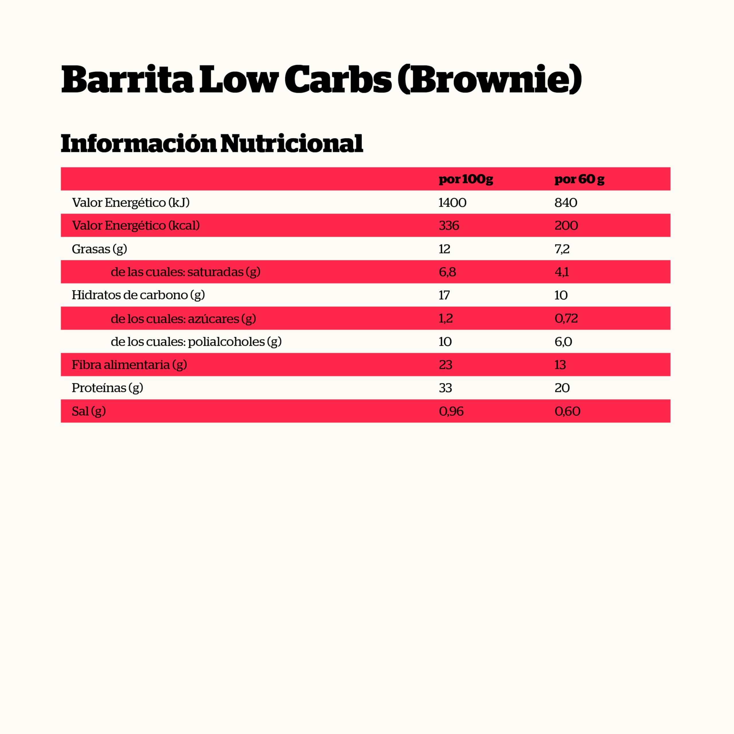 NUTRISPORT – Barritas Proteína Low Carbs | Suplementos Deportivos | Proteínas para masa muscular con Fibra | Energy Protein Bar | Recuperador Muscular | Sabor Brownie | 16 unidades de 60 gramos