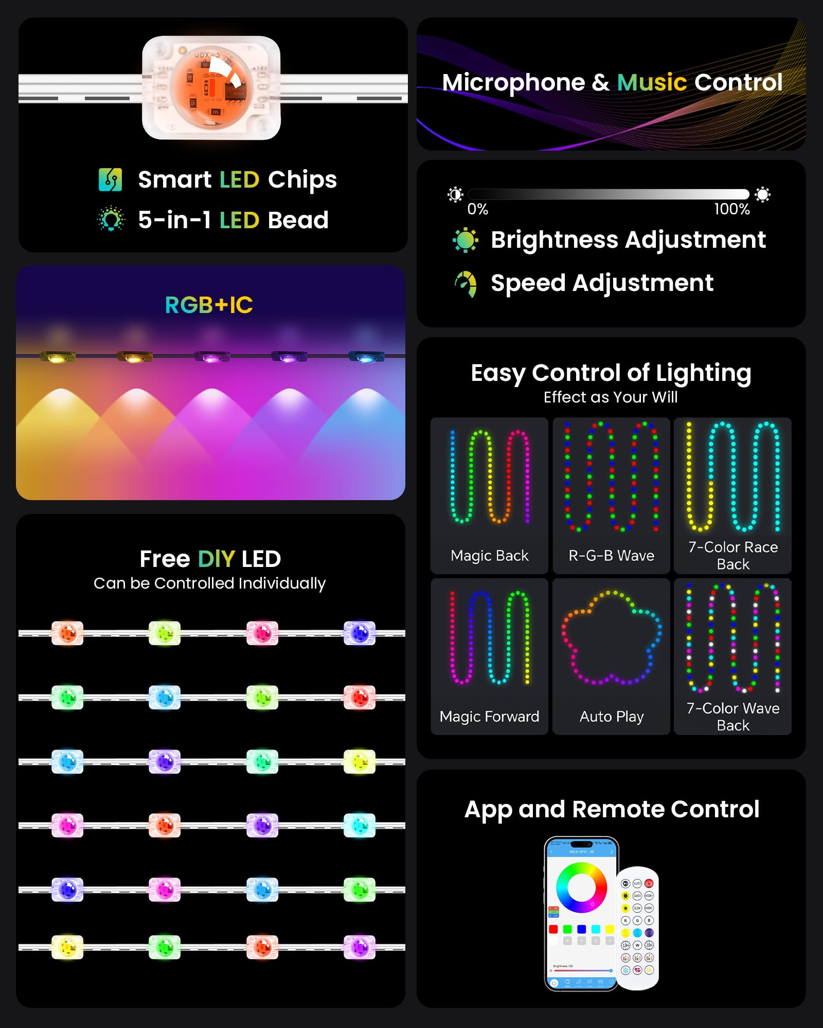 Permanente Außenbeleuchtung Smart RGBIC Wasserdicht Trauflichter, Bluetooth Außenleuchten Lichtschläuche Outdoor LED Stripe, Mehreren Szenenmodi (45 Meter (3 Rollen à 15M))