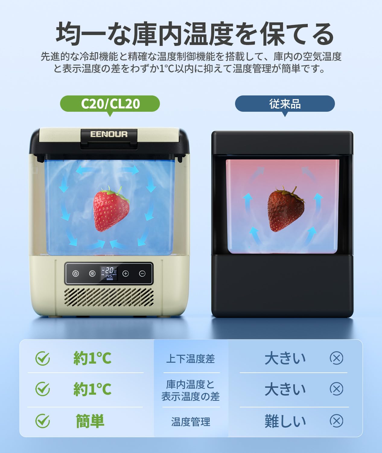 Amazon.co.jp: 【±1℃均一冷却・フラット庫内】EENOUR 車載冷蔵庫 C20