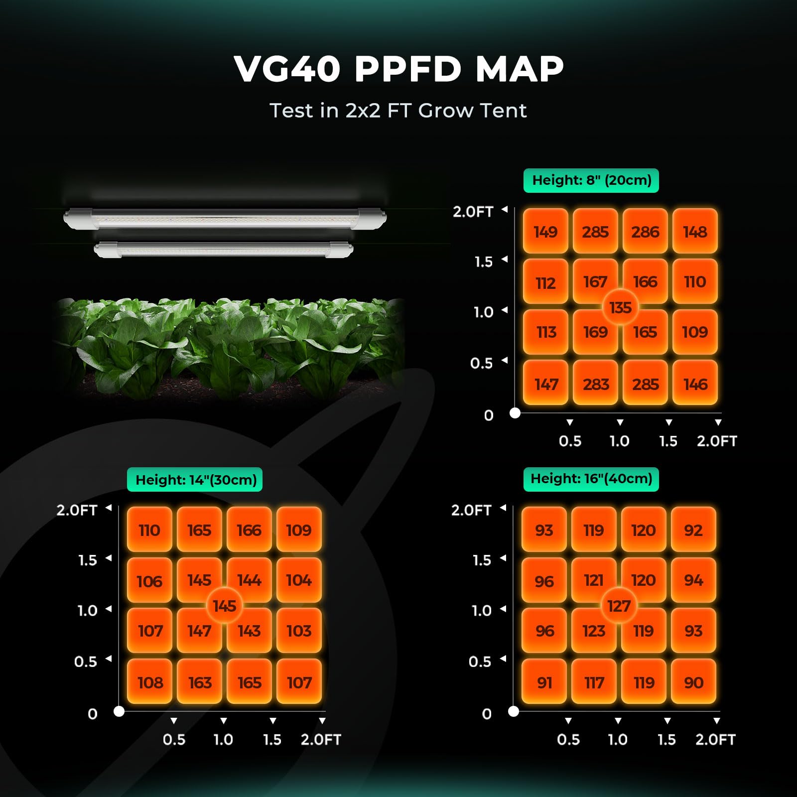 MARS HYDRO VG40 - Lámpara LED para plantas (60 cm, espectro completo, lavadero, refugios de cultivo, IP65, resistente al agua, para plantones, verduras y flores, 2 paquetes}