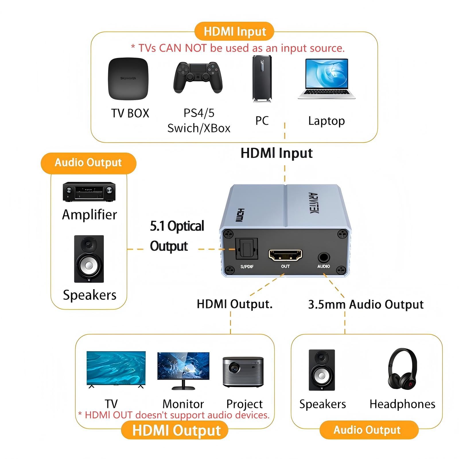 Extractor de audio HDMI 4K, HDMI a HDMI y convertidor de audio S/PDIF + adaptador de salida de audio de 3,5 mm con cable de carga USB C