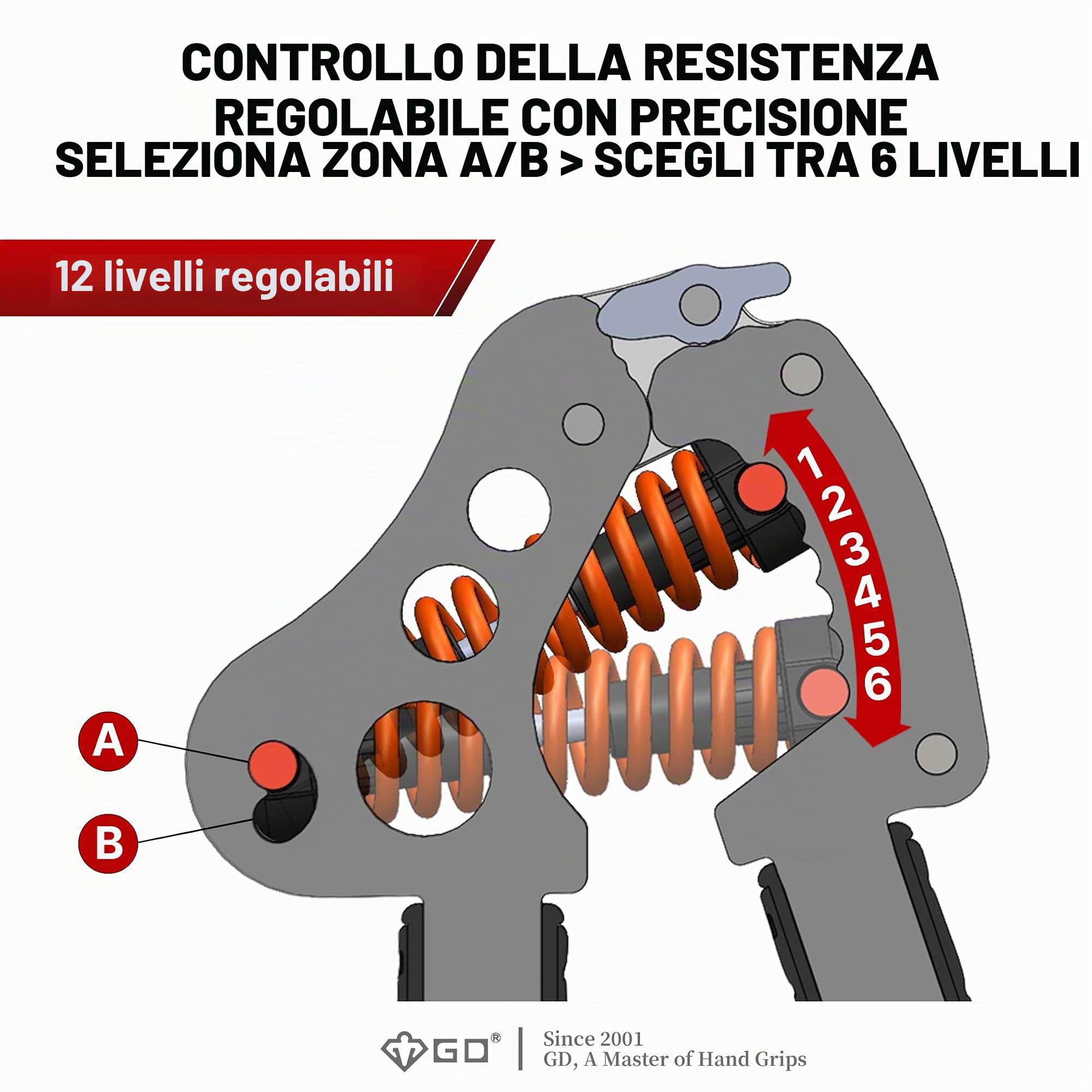 GD Iron Grip, rinforzante per impugnatura della mano (impugnature regolabili per allenamento della forza), per allenare la forza di polso e avambraccio
