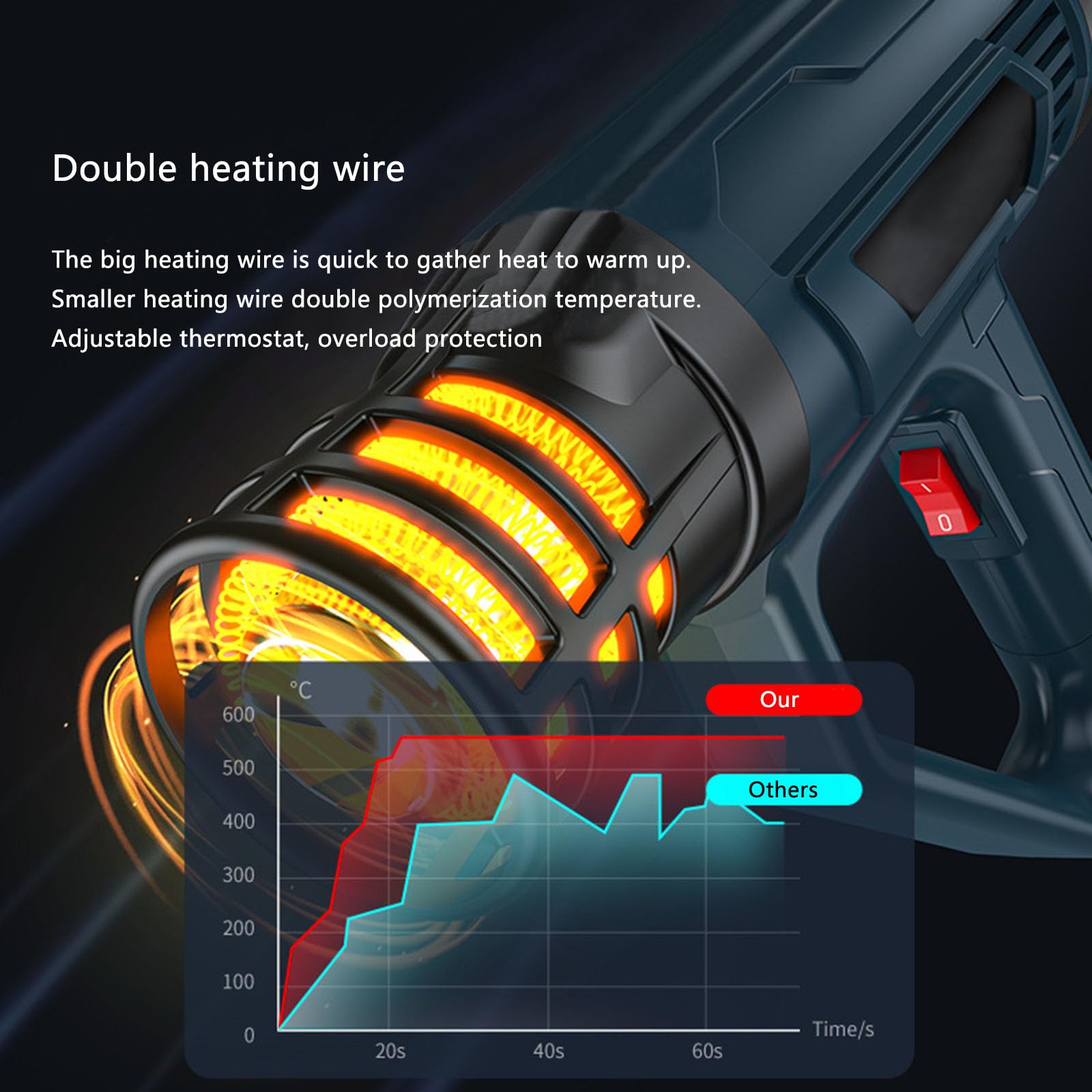 Pistola De Calor De 2500 W Con Pantalla LCD Digital - Control Preciso De La Temperatura, Protección Contra Sobrecalentamiento, 4 Boquillas Para Tubos Termorretráctiles, Decapado De Laca