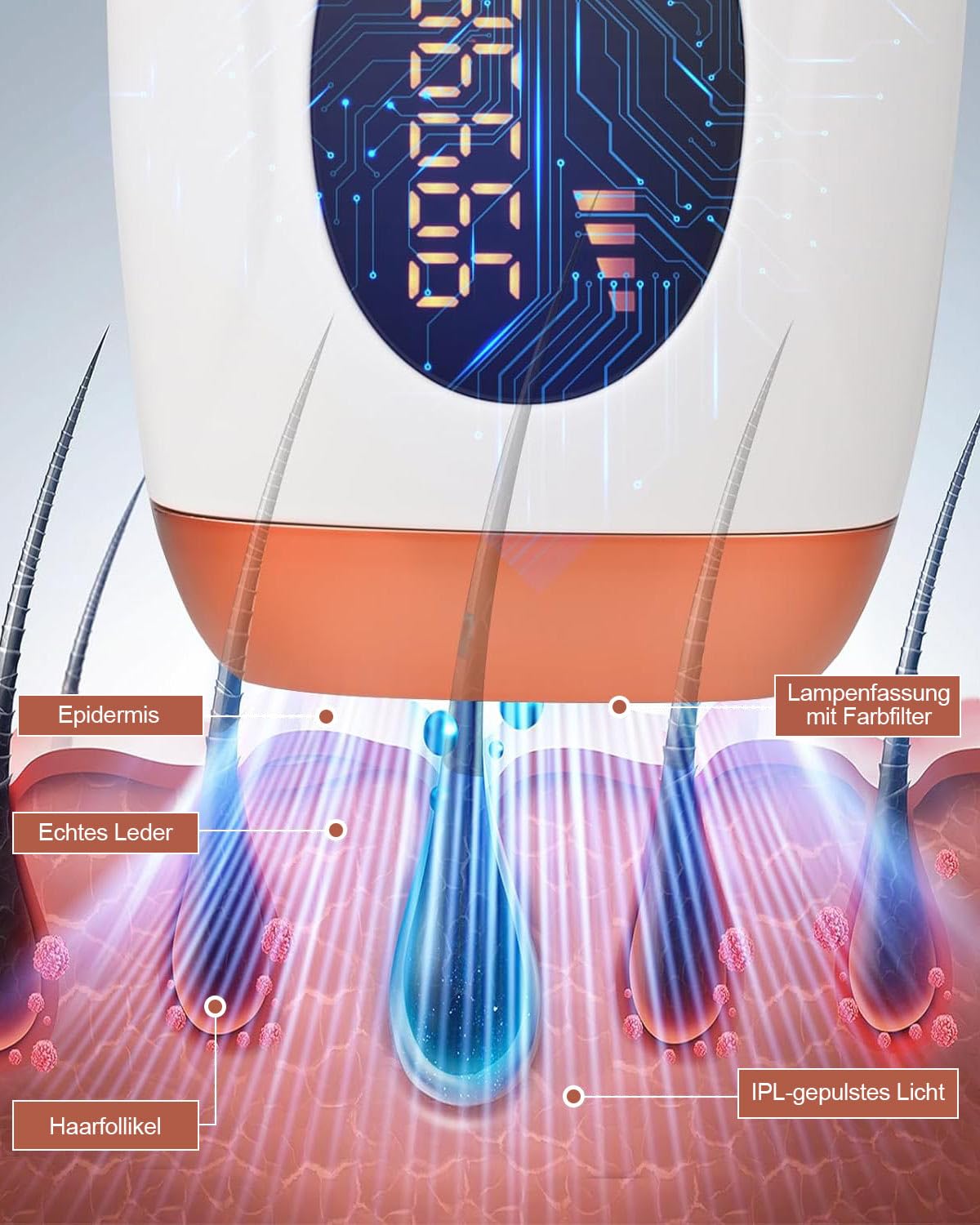 IPL-Haarentfernungsgerät, 999,999 Flash-IPL-Laser-Haarentfernung, Fünf-Positionen-Einstellung, Filter schädliches Licht, 8-Wochen-Netz Schlupf, Maschine für Frauen, Männer, Achseln, Beine, Körper