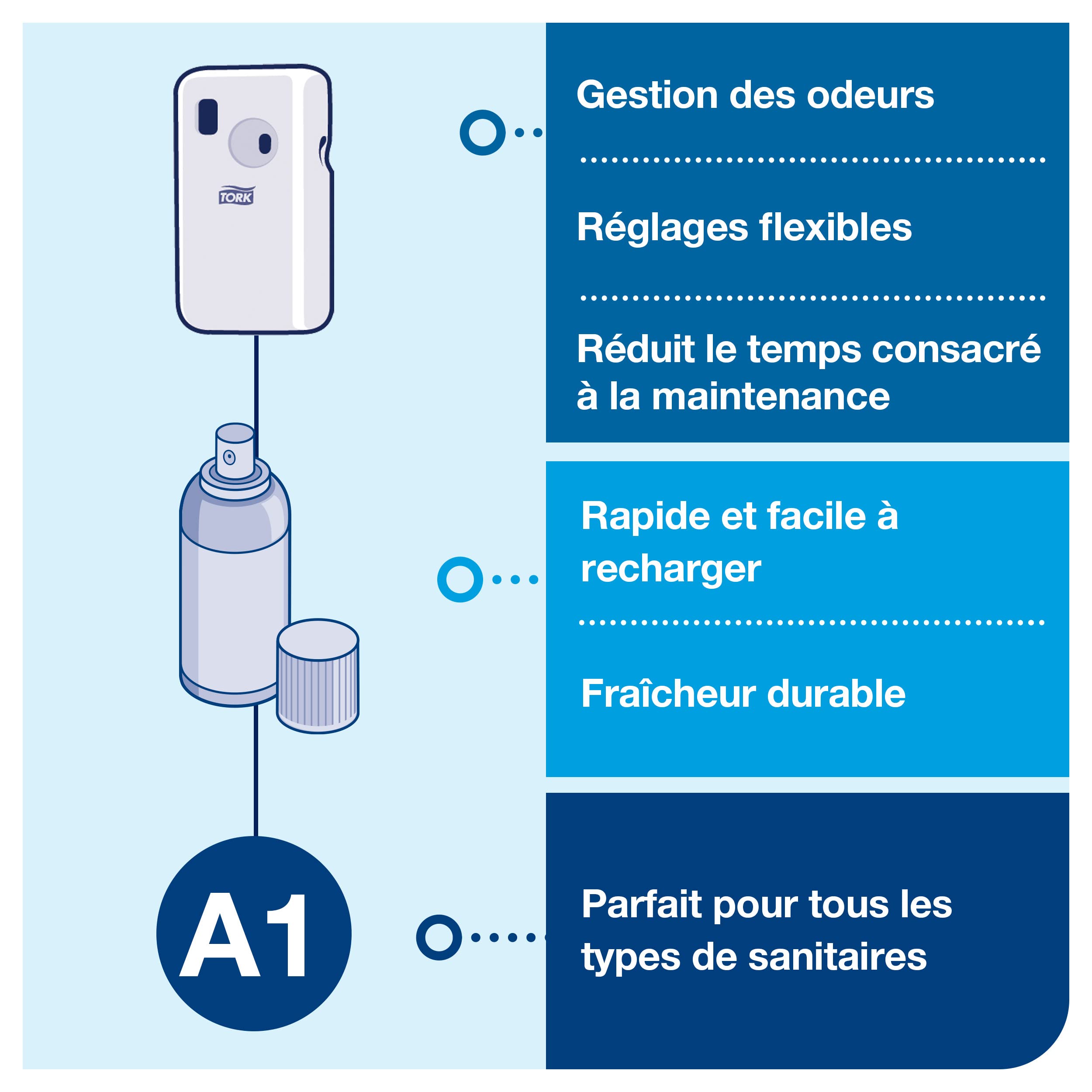 Tork 562000 Distributeur pour aérosol désodorisant A1 - Design Elevation - Blanc