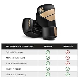 Hayabusa S4 Boxing Gloves for Men and Women - Black/Gold, 14oz