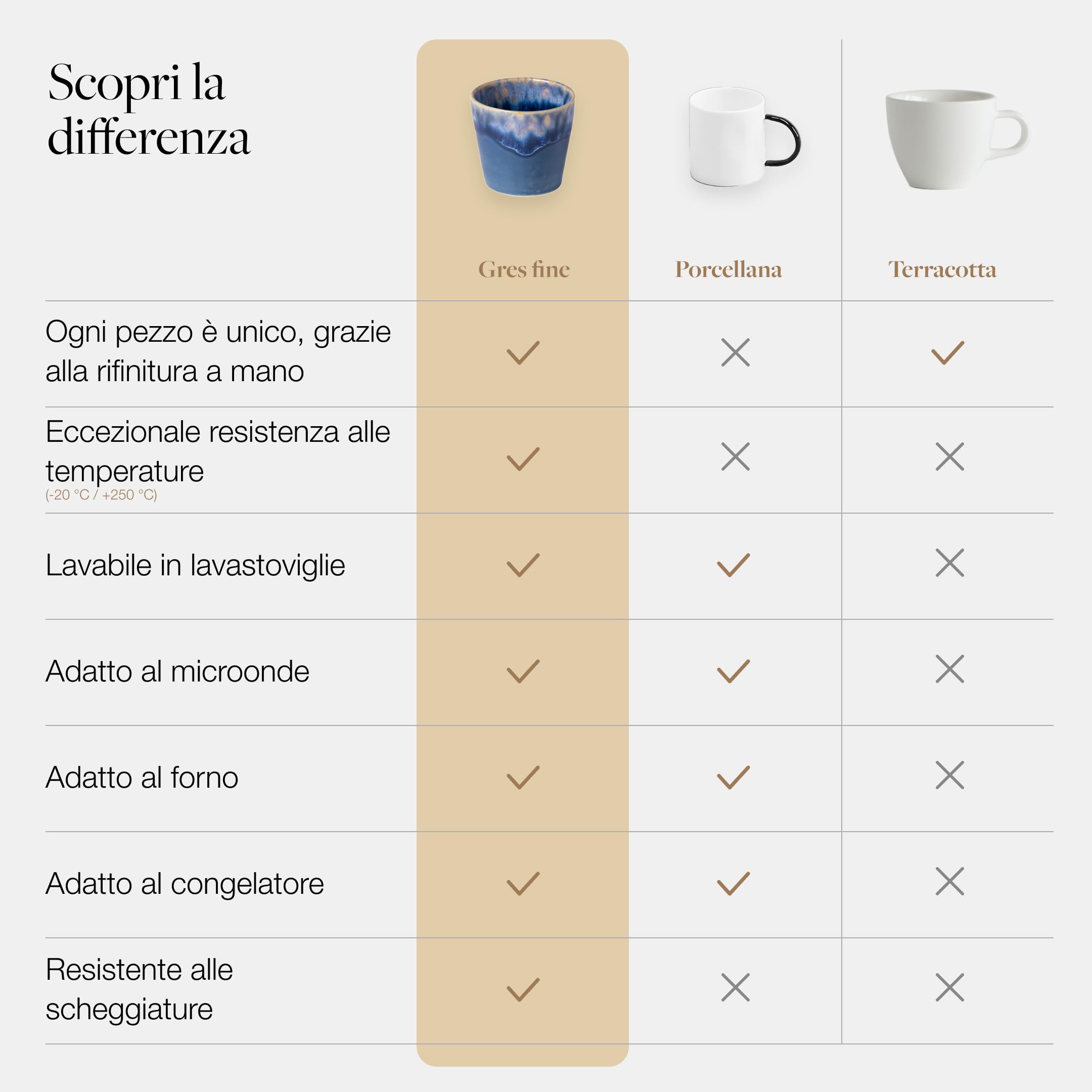 Costa Nova Set Tazzine Espresso Grespresso: 8 Tazzine in Gres Fine con Smaltatura Reattiva, Rifinite a Mano, Impilabili in Scatola in Legno, Lavabili in Lavastoviglie, Multicolore, Ø 6,5 cm