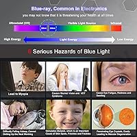 Vista 3 de Protector de pantalla antideslumbrante con luz azul de 19 pulgadas para Dell/HP/Acer/ViewSonic/ASUS/Aoc/Samsung/Sceptre/LG Diagonal de 19 pulgadas