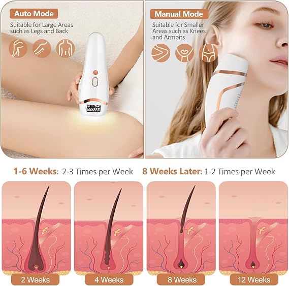 IPL Devices Hair Removal Laser, 5 Levels Energy Permanent Painless Hair Removal Device with 999,999 Light Pulses, Home Use for 2 Modes of Manual & Car, Laser Hair Removal for Men and Women