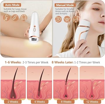 IPL Devices Hair Removal Laser, 5 Levels Energy Permanent Painless Hair Removal Device with 999,999 Light Pulses, Home Use for 2 Modes of Manual & Car, Laser Hair Removal for Men and Women