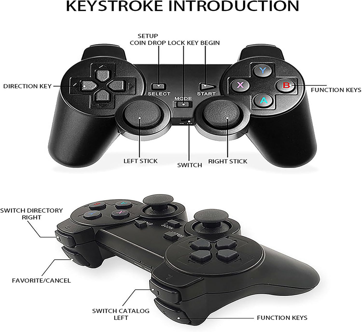 Retro Game Console,20,000+ Classic Video Games,Game Stick with Built-in15 Emulators,Plug and Play Video Games for tv 4k,Dual 2.4G Wireless Controllers 4 71Jzab2QL9L. AC SL1500
