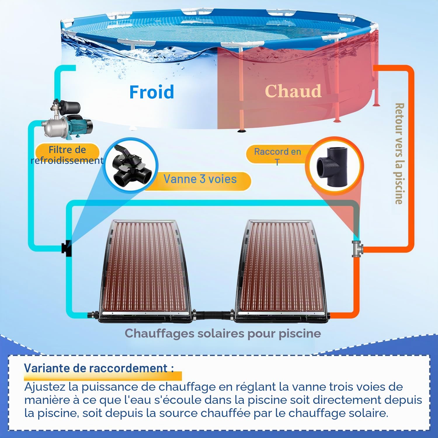 Panneau solaire de chauffage de piscine, 113 x 69 x 35 cm, débit maximal 10 000 l/h, chauffage de piscine, système solaire pour eau chaude, douche de jardin, piscine