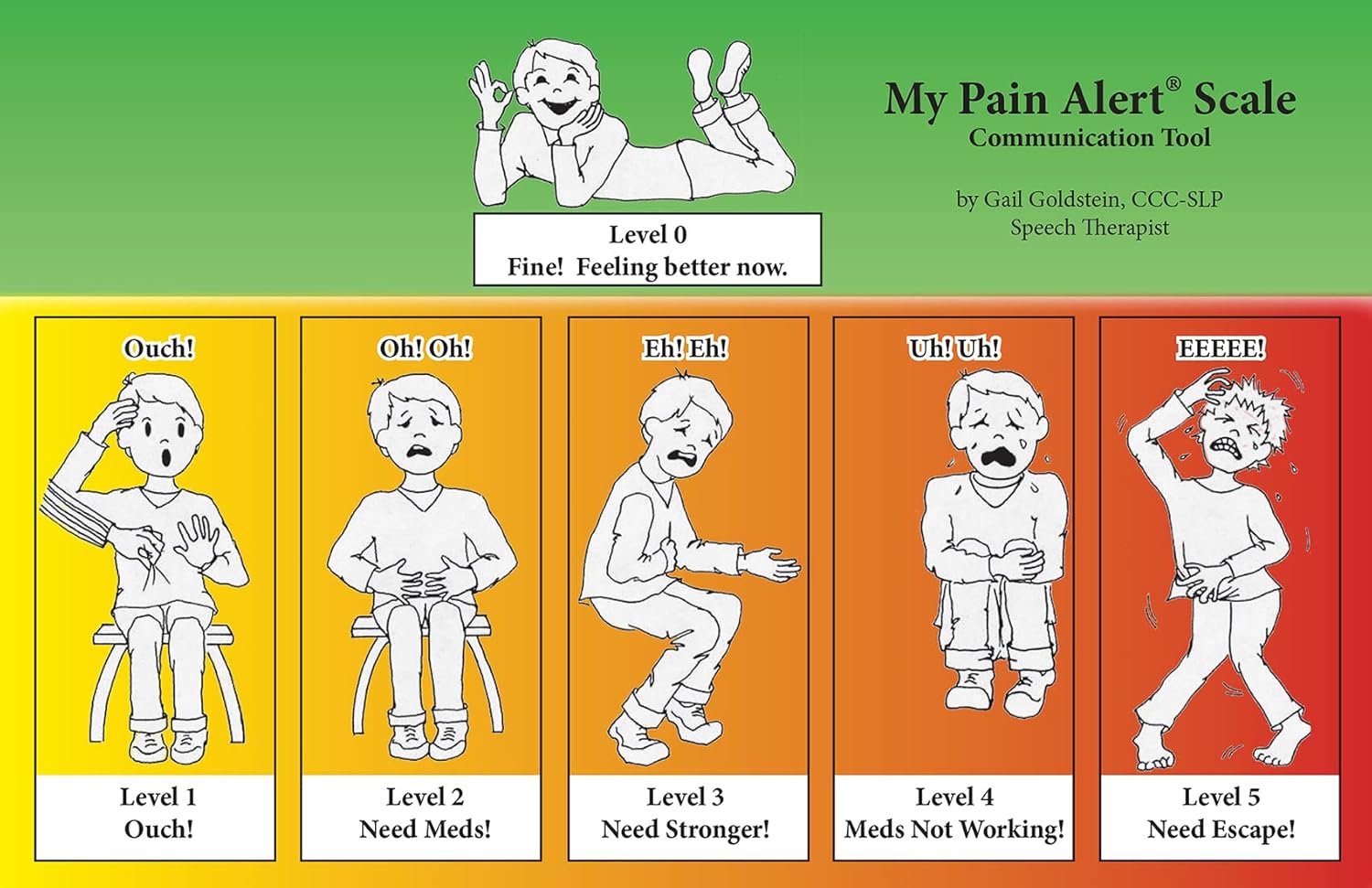 My Pain Alert Scale Four Card Set
