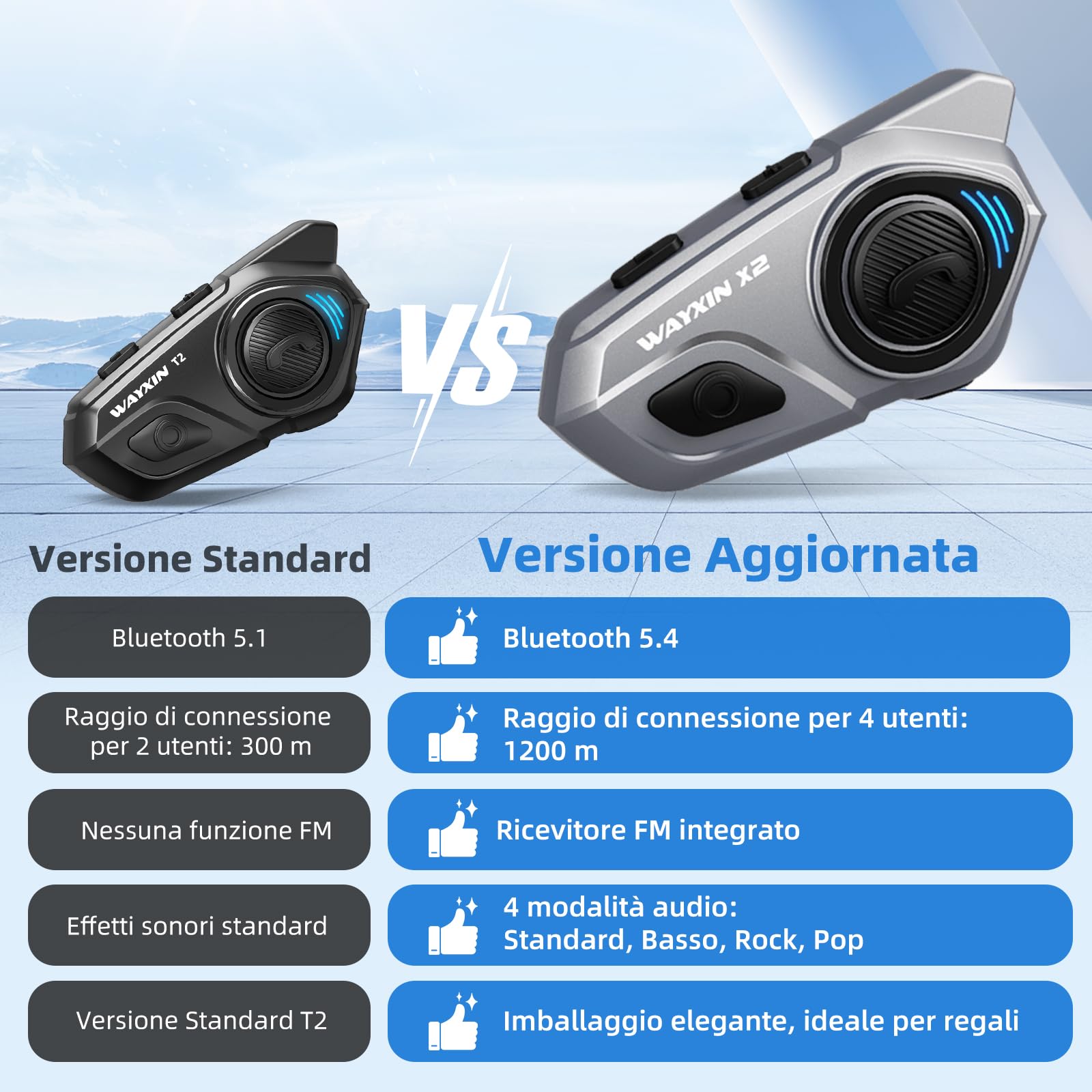 WAYXIN X2 - Citofono per moto, sistema interfono integrato, cuffie Bluetooth per fino a 4 moto, con HiFi/condivisione musica/radio FM/assistente vocale AI/impermeabile IP67, confezione doppia