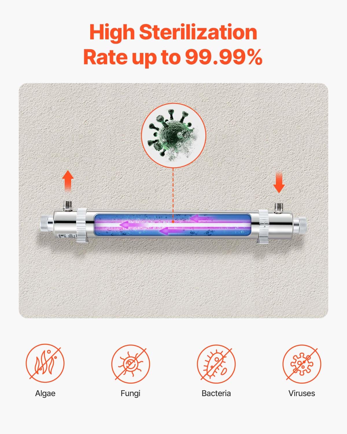 VEVOR Purificatore d'Acqua UV, 25 W 22,7 L/min Filtro Purificatore d'Acqua Ultravioletto Versatile 220 V con Alloggiamento in Acciaio Inox, per Tutta Casa con Manicotto al Quarzo, per Bere, Pulizia