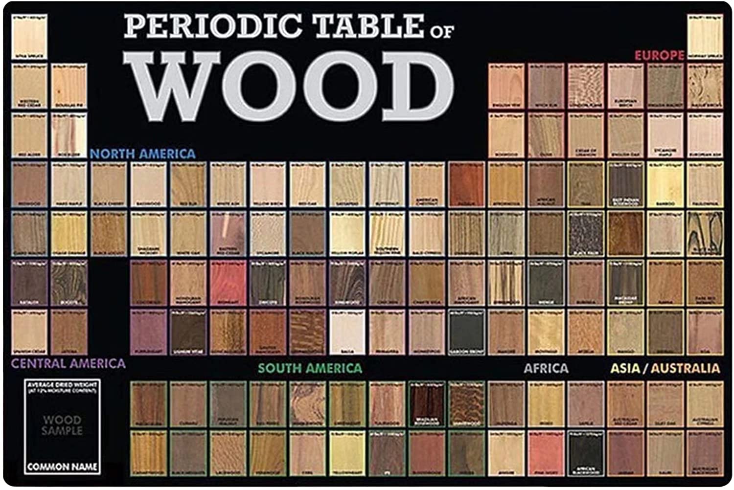 Oudrspo Periodic Table Of Wood Woodworking Knowledge Metal Tin Signs Posters Woodworking Collectible Plaques Home Room Farmhouse Wall Decor Poster Printing 12X16 Inches