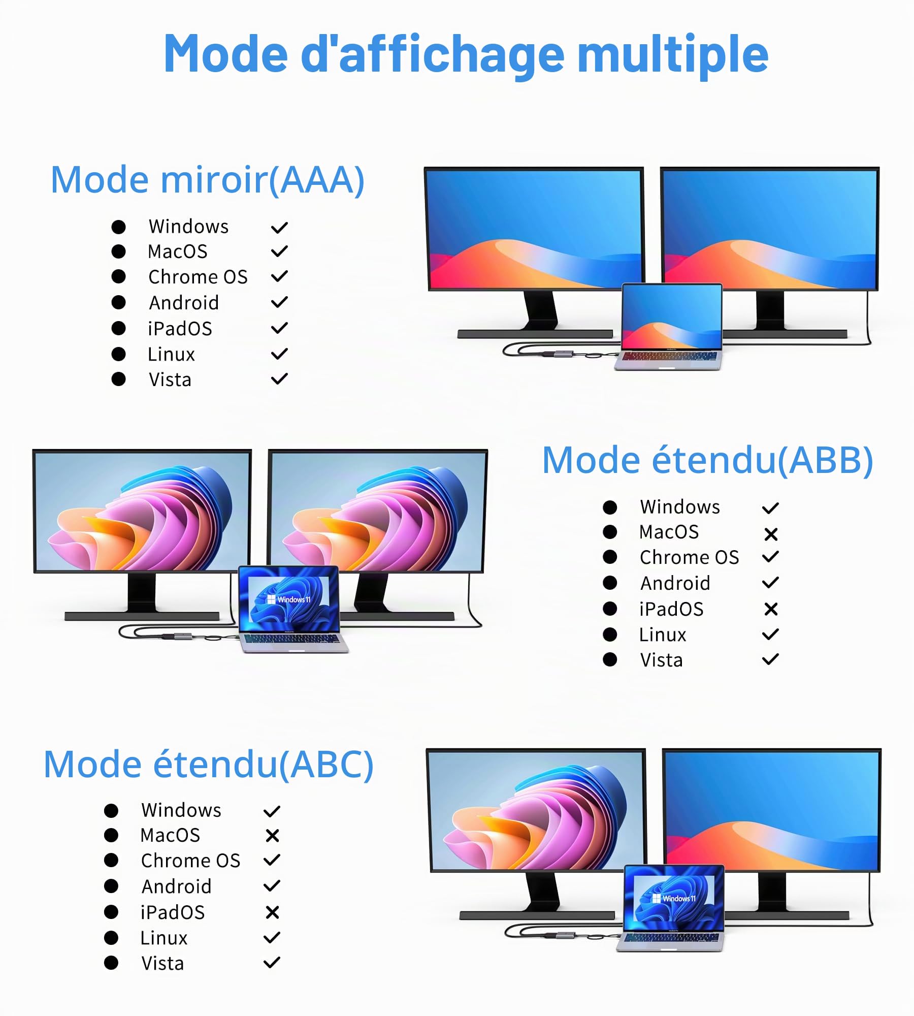Mini Displayport vers Double HDMI, Répartiteur MDP 1.2 vers Deux HDMI pour écrans étendus, Prise en Charge du concentrateur 4K @ 60Hz, MST, SST, pour Ordinateur Portable, PC, Moniteur, projecteur