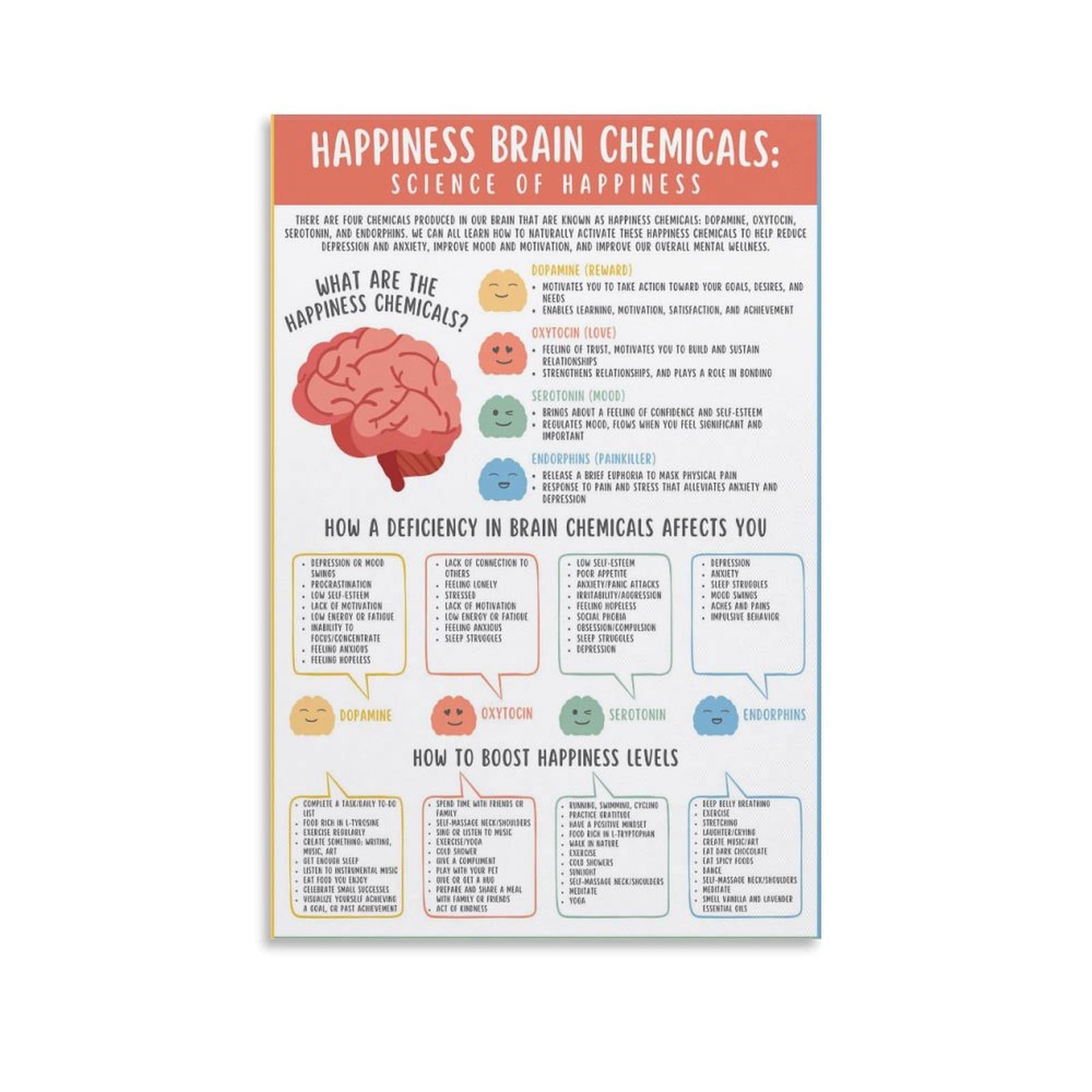 LZTEN Happiness Brain Chemicals Handout for Kids, Teens & Adults, Dopamine Oxytocin Serotonin Endorphins Natural Boost, Mental Health Awareness Unframe 12x1