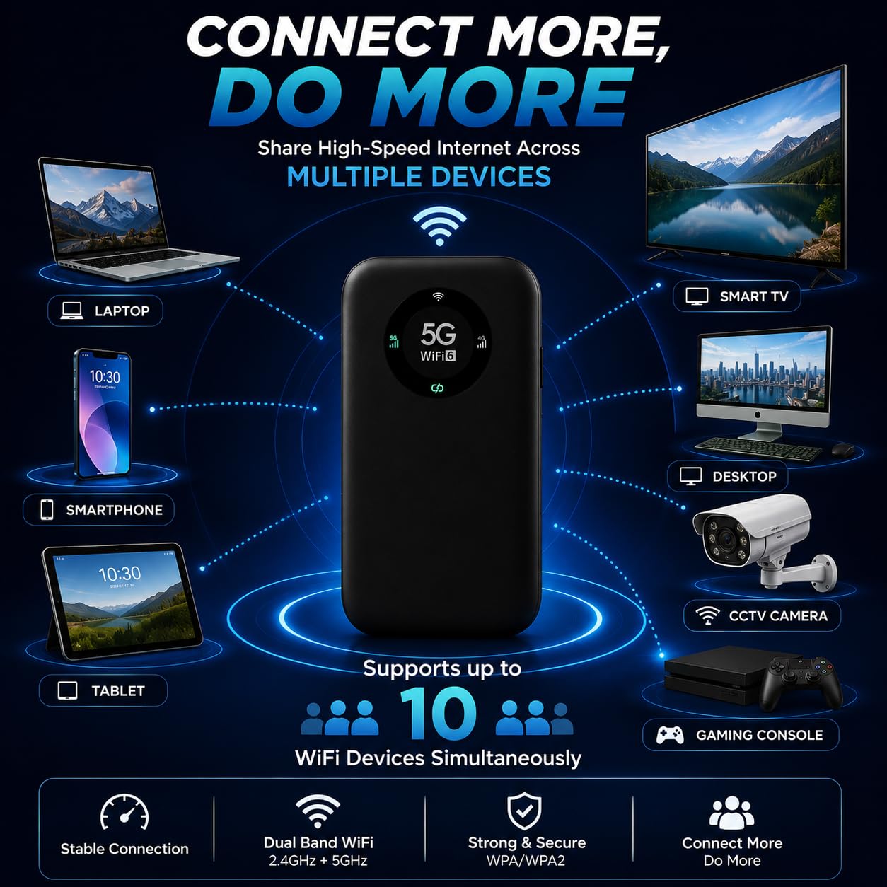 AUSEK 5G WiFi 6 Portable Router | 4G/5G Nano SIM Mobile Hotspot | Dual Band Wireless Router | Up to 2Gbps Speed | 6000mAh Rechargeable Battery | Plug & Play Travel WiFi Device 3