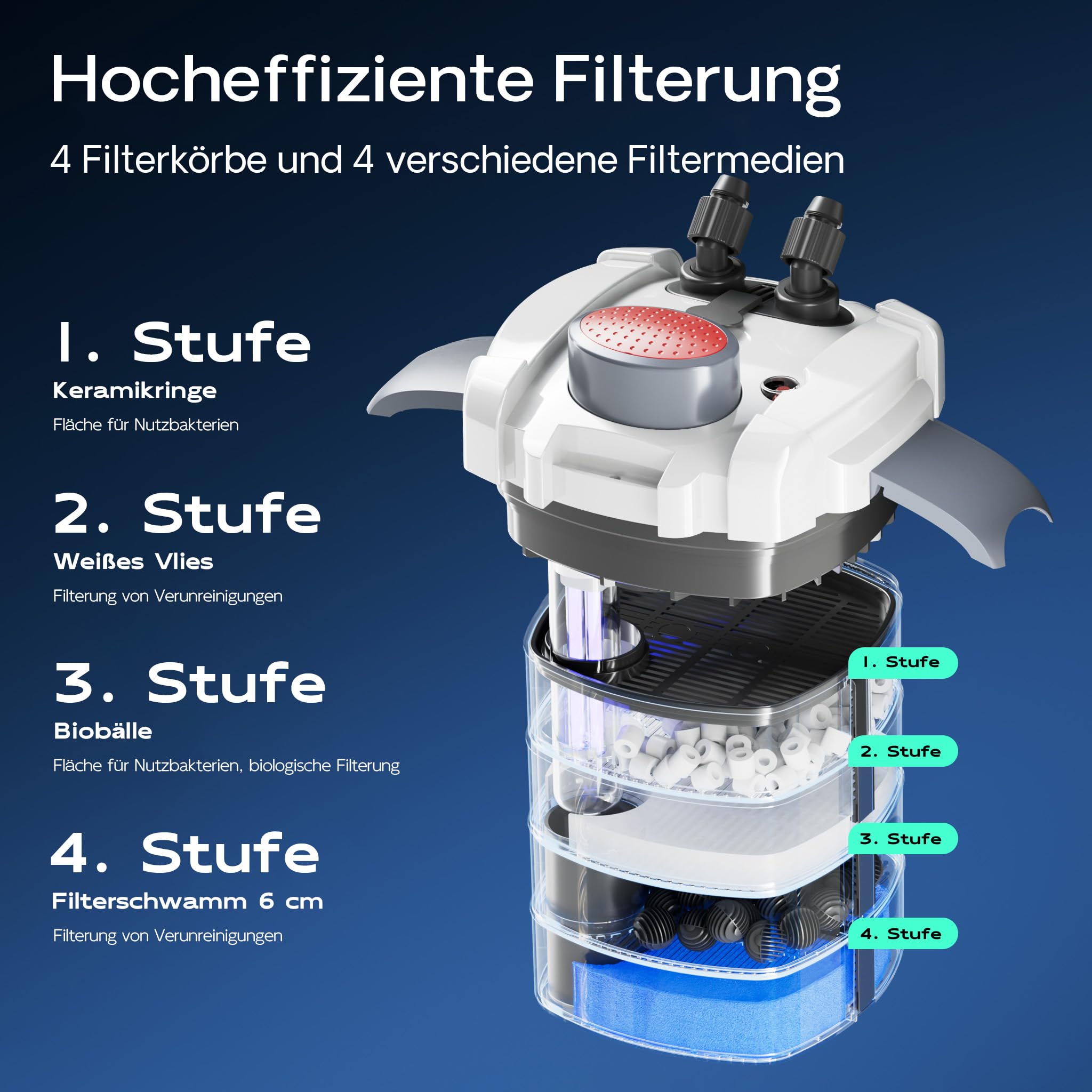 SunSun HW-704B Aquariumaußenfilter 2000 L/h 45 W mit 9 W UV und 4 Stufen Filter Aquarium