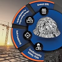 Vista 4 de ACERPAL Casco de construcción OSHA de ala completa ventiladodiseño de calavera con acabado mate con suspensión de 6 puntos