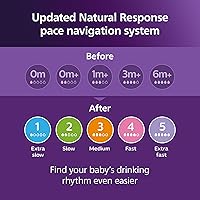 Vista 9 de Philips AVENT - Biberón natural con boquilla de respuesta natural, transparente, 4 onzas, 1 paquete, SCY900/91