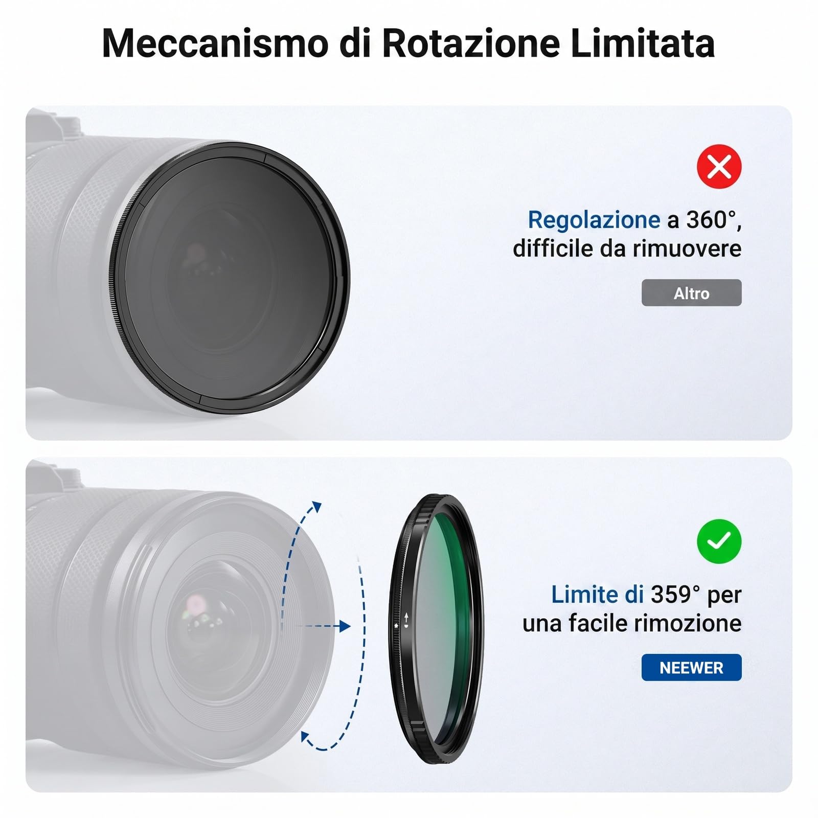 NEEWER 82mm Filtro CPL True Colors con Stop Rigido Limitato, Filtro Polarizzatore Circolare HD Sottile Multistrato Regolabile con Fissaggio a Vite per Lenti Fotocamere Digitali, Accessori Fotografia