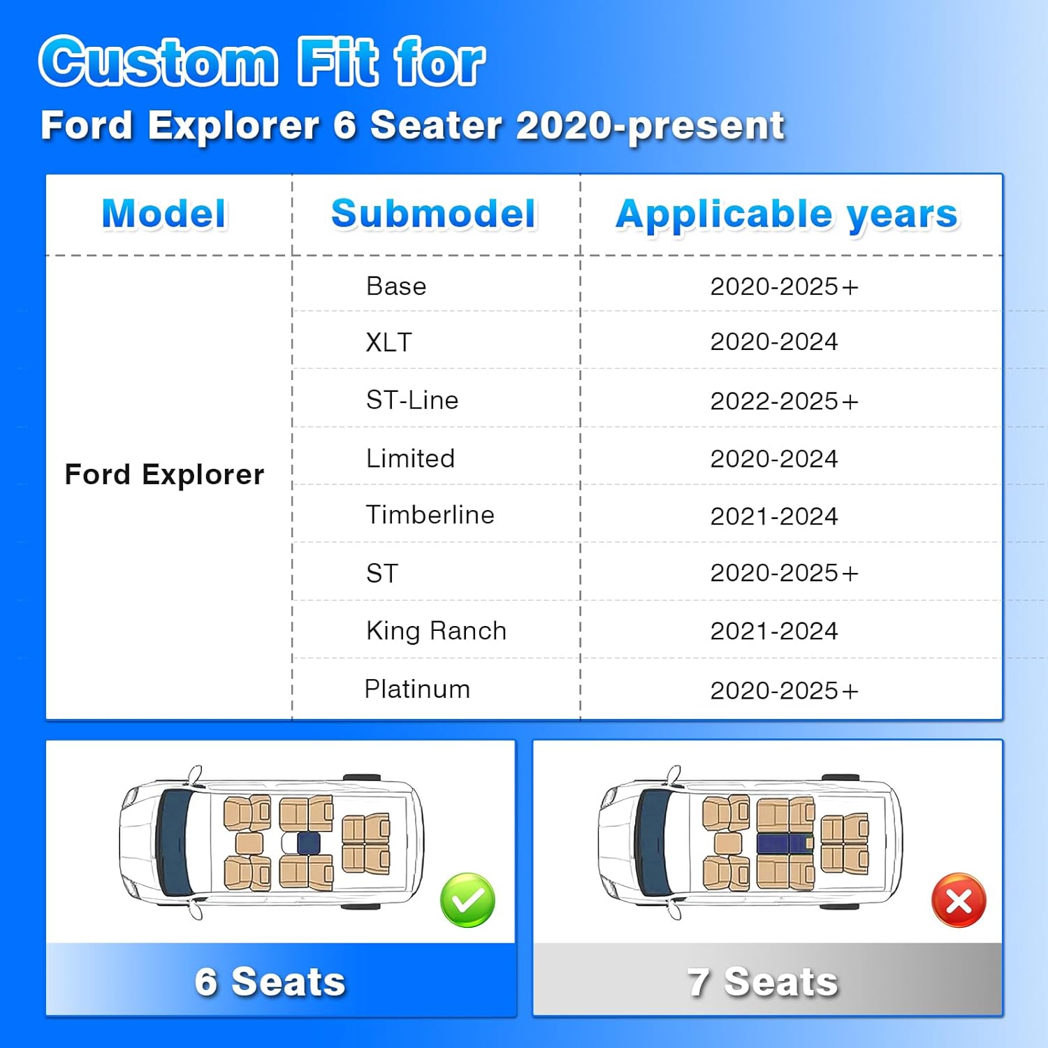 Floor Mats for Ford Explorer 2020-2025 2026 6 Seats Captain Chairs, All Weather Cargo Liner for Explorer Accessories Active/ST Line/ST/Platinum Back Seat Cover Protector, Car Accessories - Image 2
