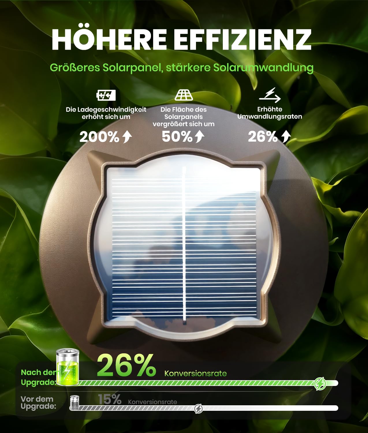 BITPOTT Solarlampen für Außen Garten, 6 Stücke Solarleuchten Garten 2 in 1 Kaltweiß & Warmweiß Umschalten, IP65 Wassserdicht Solar Gartenleuchten für Außen Wege,Terrasse,Rasen Weg