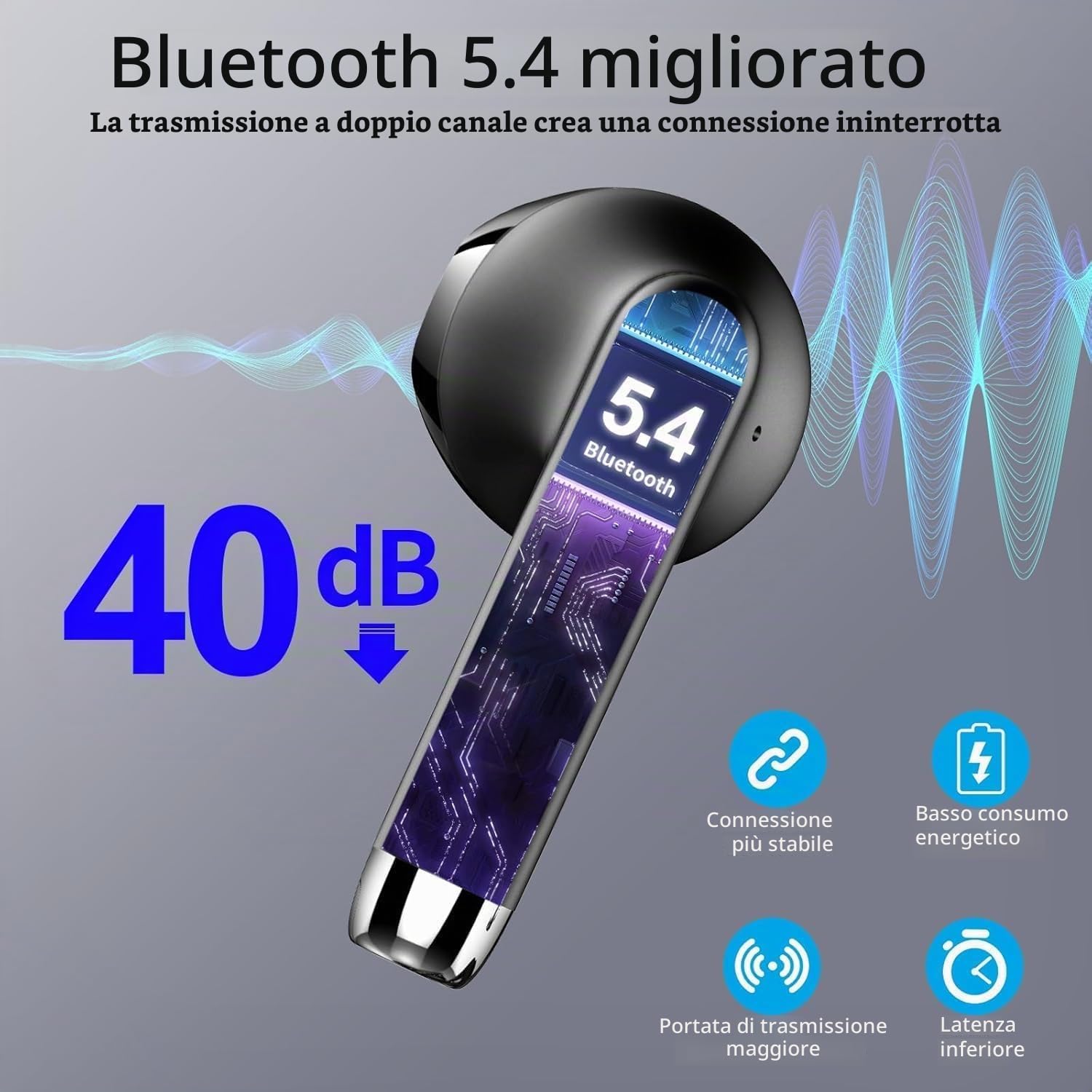 Cuffie Bluetooth 5.4, 2025 Nuovo Auricolari Bluetooth 56 Ore Stereo Cuffie Wireless In Ear con 4 ENC Mic, Cuffie Senza Fili Cancellazione Rumore Cuffiette Sport Earbuds IP7 Impermeabili Headphones