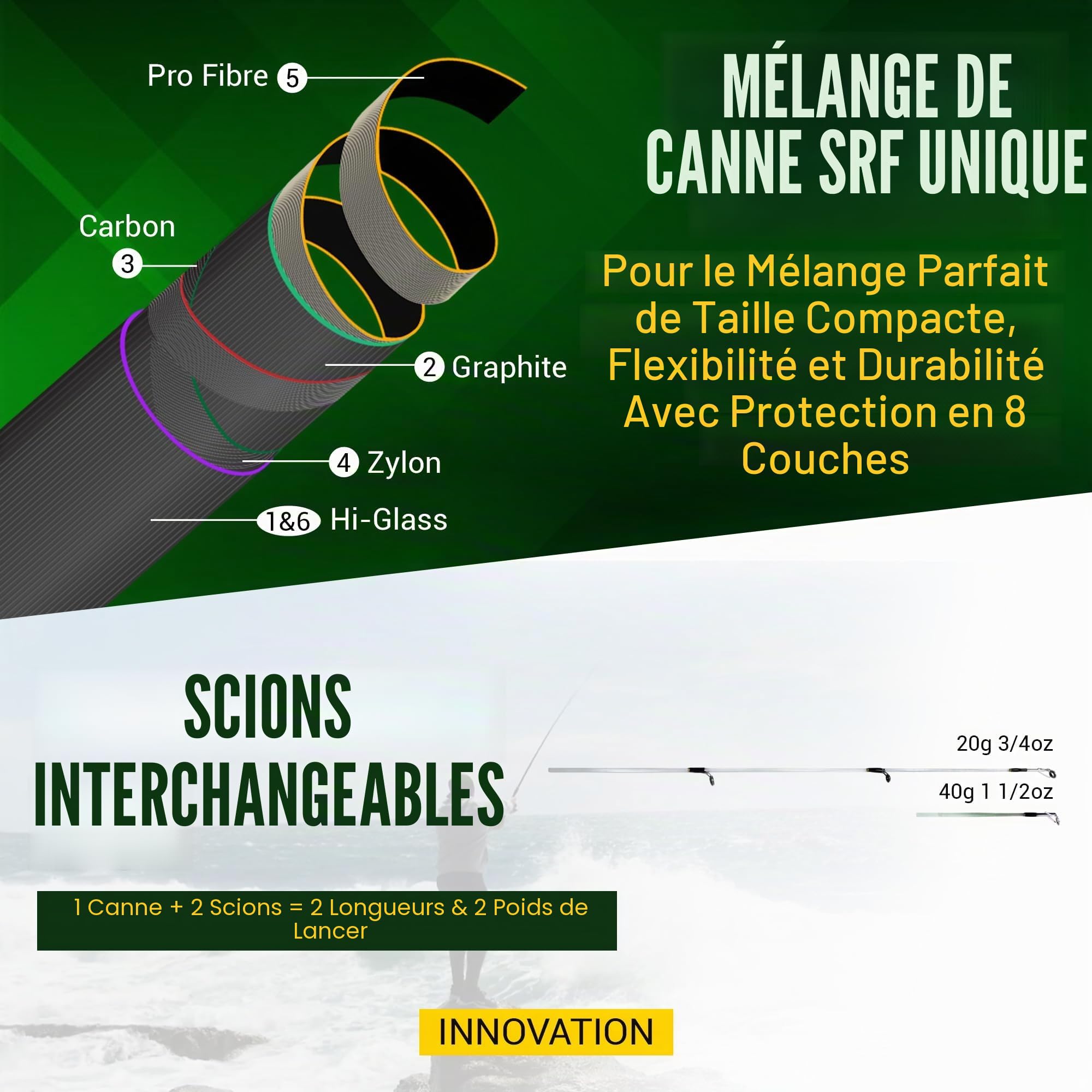 Ensemble Moulinet et étui pour Canne à pêche de Voyage World Traveler. Nano-Carbone, Compact 6 Sections, 2 Pointes. 215cm 7’ + 1.9cm 6’ 1” Spin Bait Carpe Brochet Pêche en mer