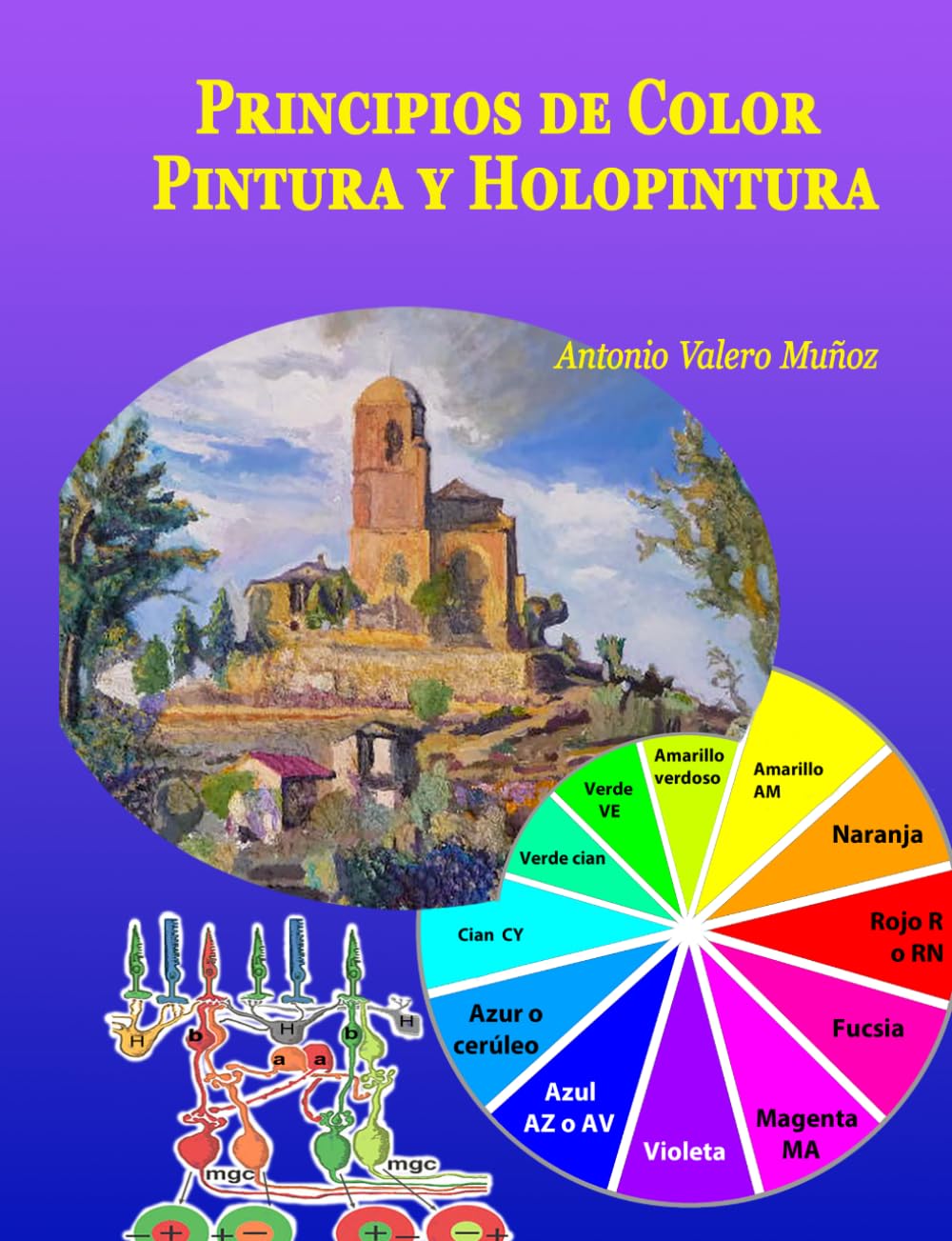 Principios de Color, Pintura y Holopintura
