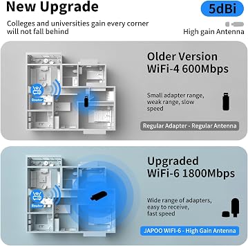 WiFi 6 USB Adapter for PC, AX1800 Dual Band 2.4GHz/5GHz USB 3.0 Wireless Network Adapter with Built-in Antenna, for Desktop & Laptop, Supports Windows 10/11