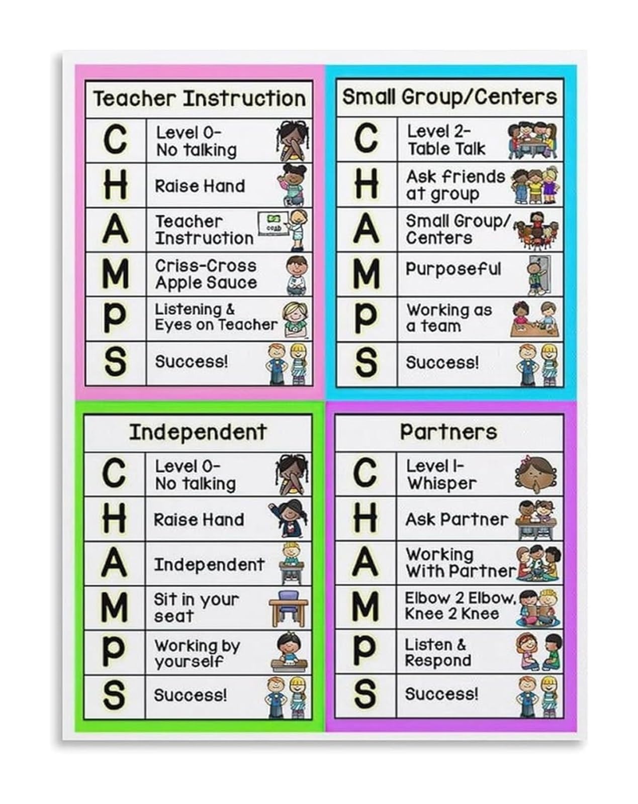 RQLVZHGK Teacher Resources Posters - CHAMPS Classroom Management and Behavior Chart on Canvas, Wall-Art for School Decor Framed,12x18inch(30x45cm)