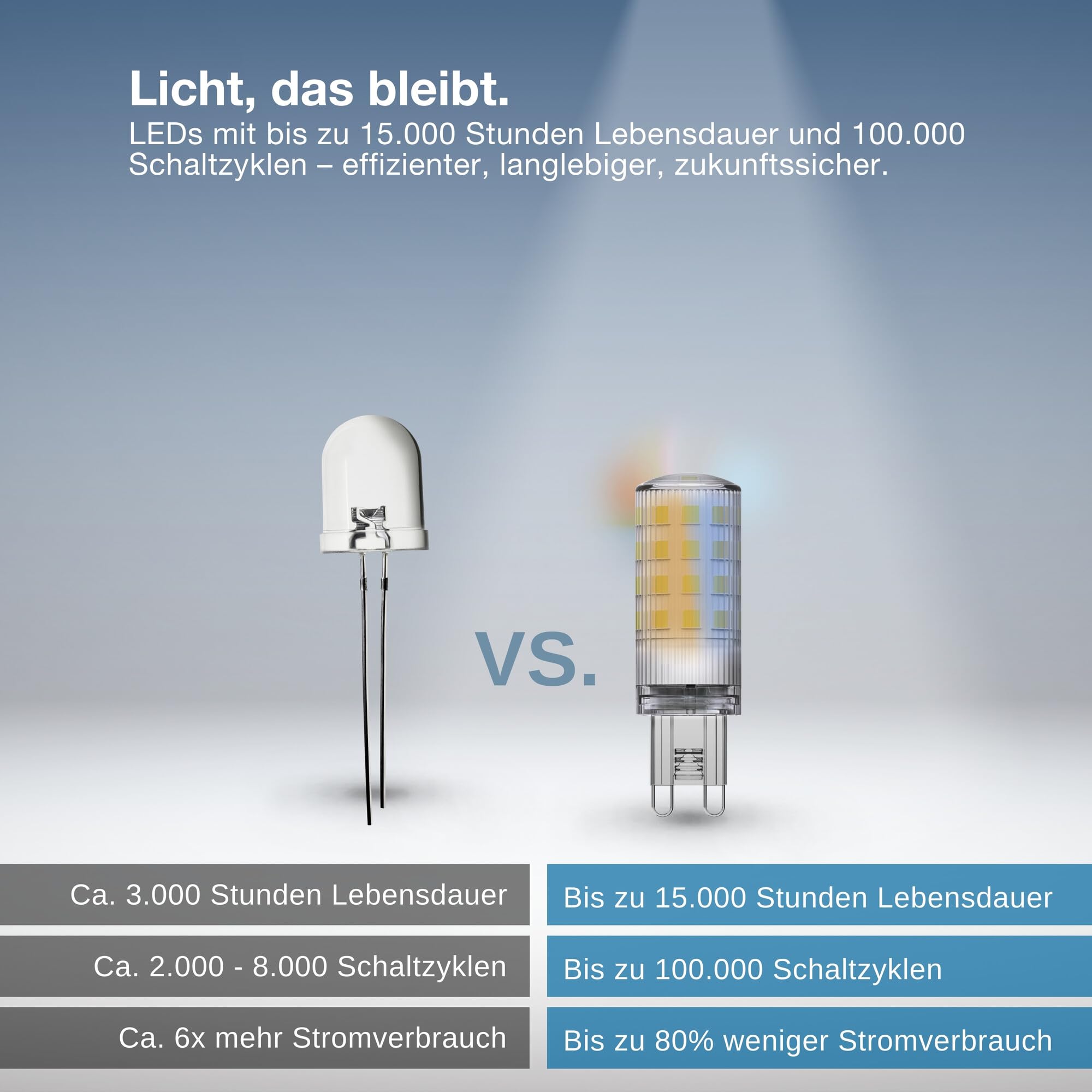 Osram Smart+ WiFi Lampe PIN G9 3,5W 827, 2700-6500K Tunable White, 320 lm, 20.000h, Alexa Google kompatibel, 5-Pack