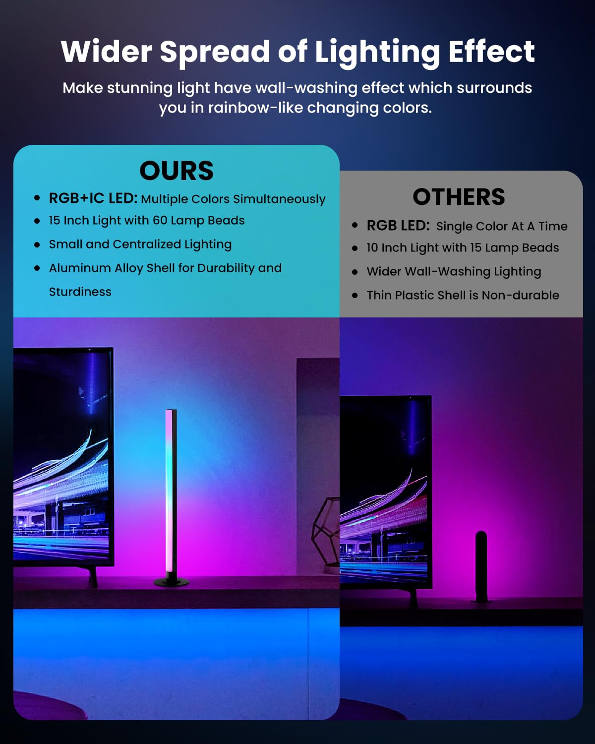 Smart RGB+IC barre luminose a LED, retroilluminazione TV portatile da 15 pollici, illuminazione ambientale da gioco, luce d'atmosfera che cambia colore, controllo APP, controllo vocale, modalità 44