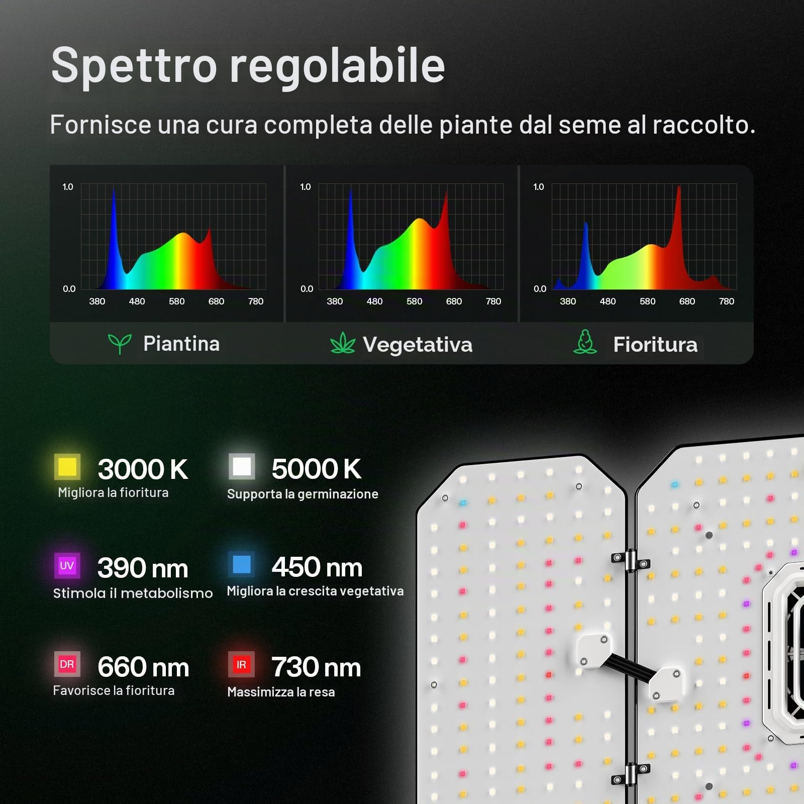 Vivosun AeroLight Wing AW200, Spettro Regolabile, Luce Da Coltivazione LED 200W Con Ventola Di Circolazione Integrata E Controller Growhub E42A, Diodi Samsung LM301B, Compatibile Con App & E25