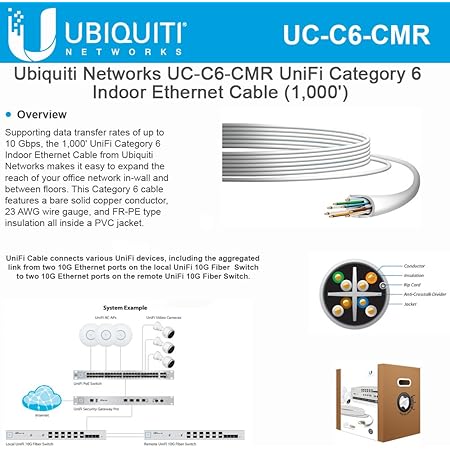 Amazon Com Unifi Cable Cat 6 Uc C6 Cmr Category 6 Indoor Ethernet Cable 1 000 Computers Accessories