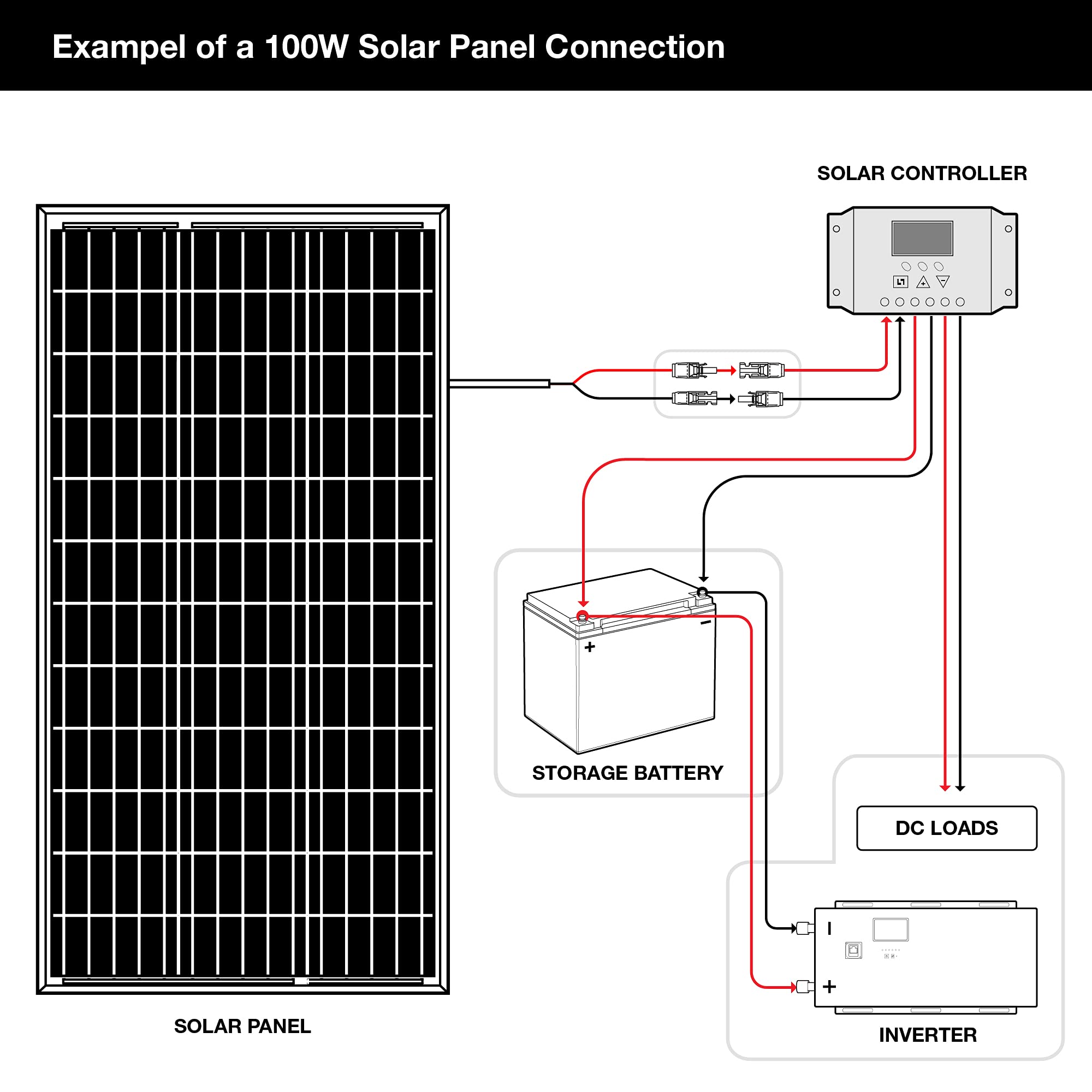 Amazon.com: ExpertPower 100 Watt 12 Volt Monocrystalline Solar Panel,  Compact Design 40.16 X 20.08 X 1.38 in, High Efficiency Module PV Power for  Battery Charging Boat, Caravan, RV, Off Grid Applications : Patio, Lawn &  Garden