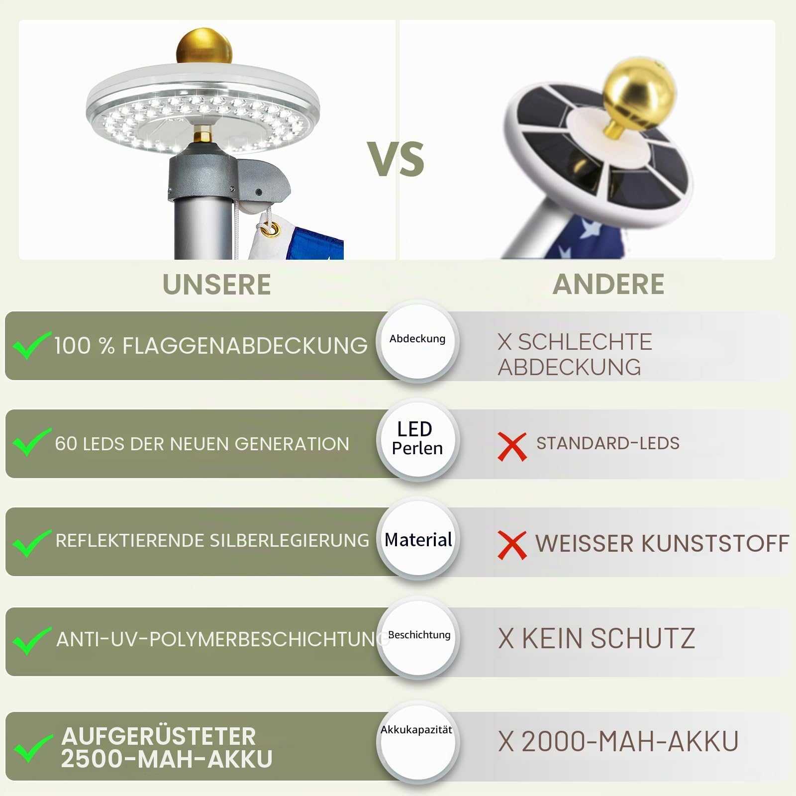 Solar-Fahnenmast der 2. Generation, 60 LEDs, superhelles Fahnenmast-Solarlicht, 30 % heller, IP65 wasserdicht, für 3.8 bis 7.5 m Boden-Teleskop-Fahnenstangen (Deluxe, silberfarben) )
