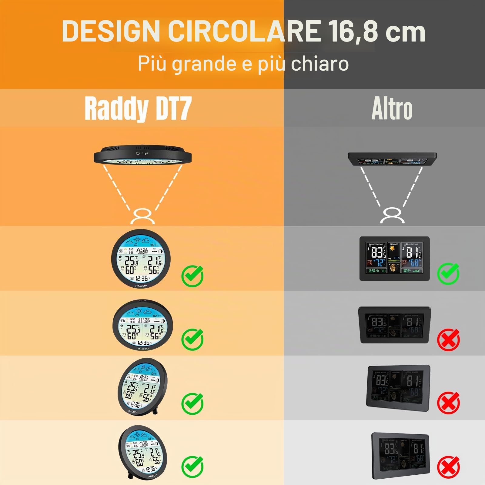 Raddy DT7 Stazione Meteo Senza fili con Sensore Esterno, Stazione meteorologica con ampio display a colori HTN, orologio DCF, doppi allarmi, previsioni meteo, avviso gelo