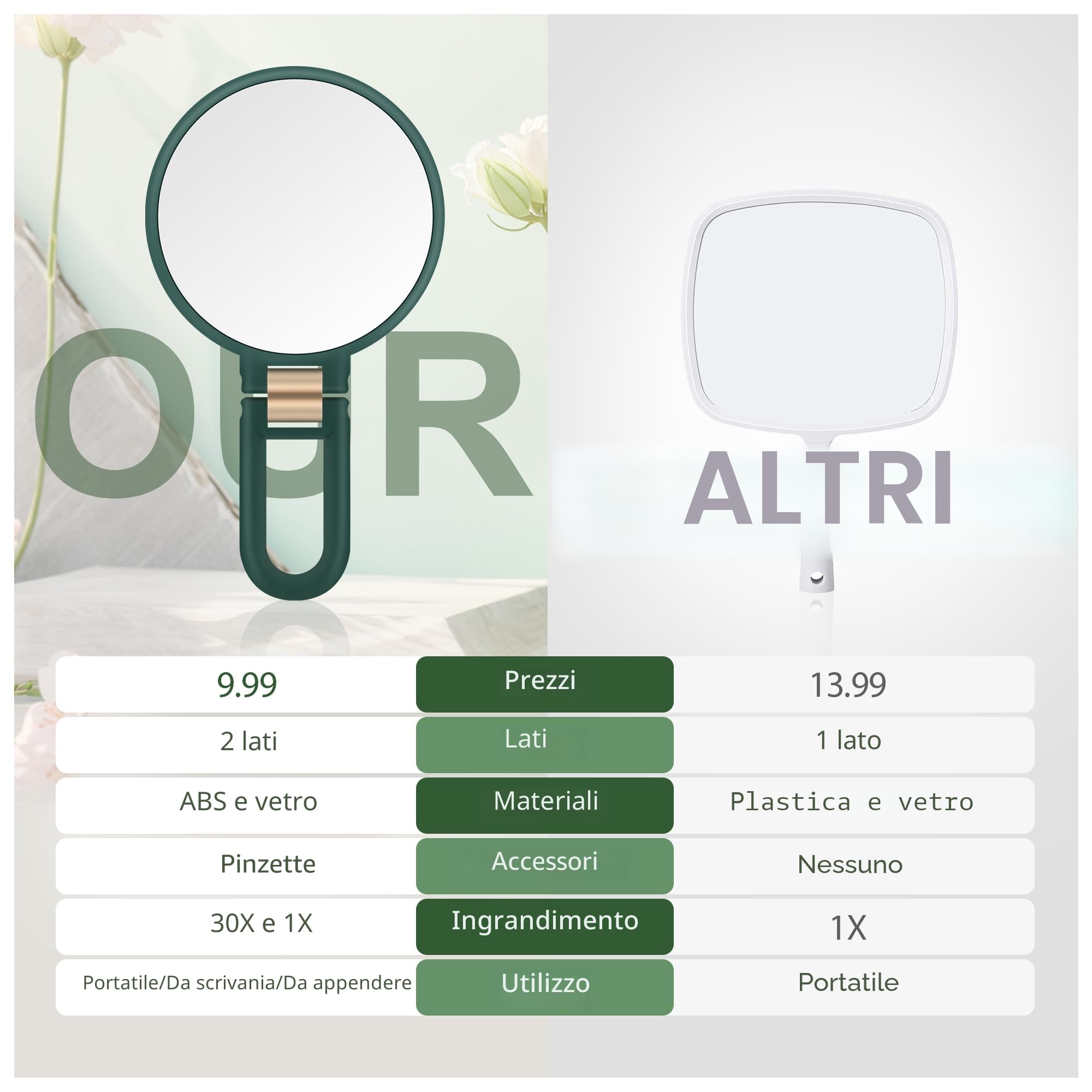 MIYADIVA Specchio ingranditore portatile, doppio lato, specchio da viaggio con ingrandimento 30X/1X, manico regolabile a 360° e pinzette di precisione, specchio portatile multiuso per il trucco, verde