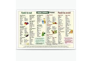 Quark Kidney Friendly Food List Chart Canvas Poster Kidney Awareness Diet Poster