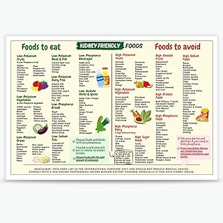 Quark Kidney Friendly Food Chart Canvas Poster - Kidney Awareness Diet Plan List - Low Potassium Grocery Shopping Guide - 12x16in Unframed