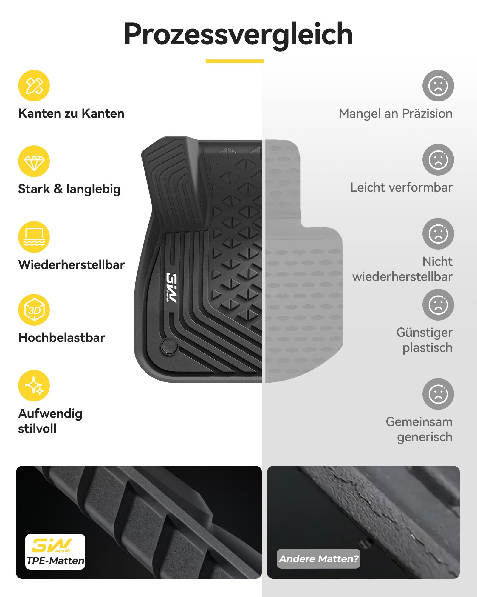 3W für BMW iX1 U11 BEV 2022-2026 Fußmatten & Kofferraumwanne | Für X1 xDrive25e Benzin-Hybrid | TPE Thorex™ Allwetter | 3D Maßgeschneiderte Passform | Hundefreundlich Zubehör | Wasserdicht