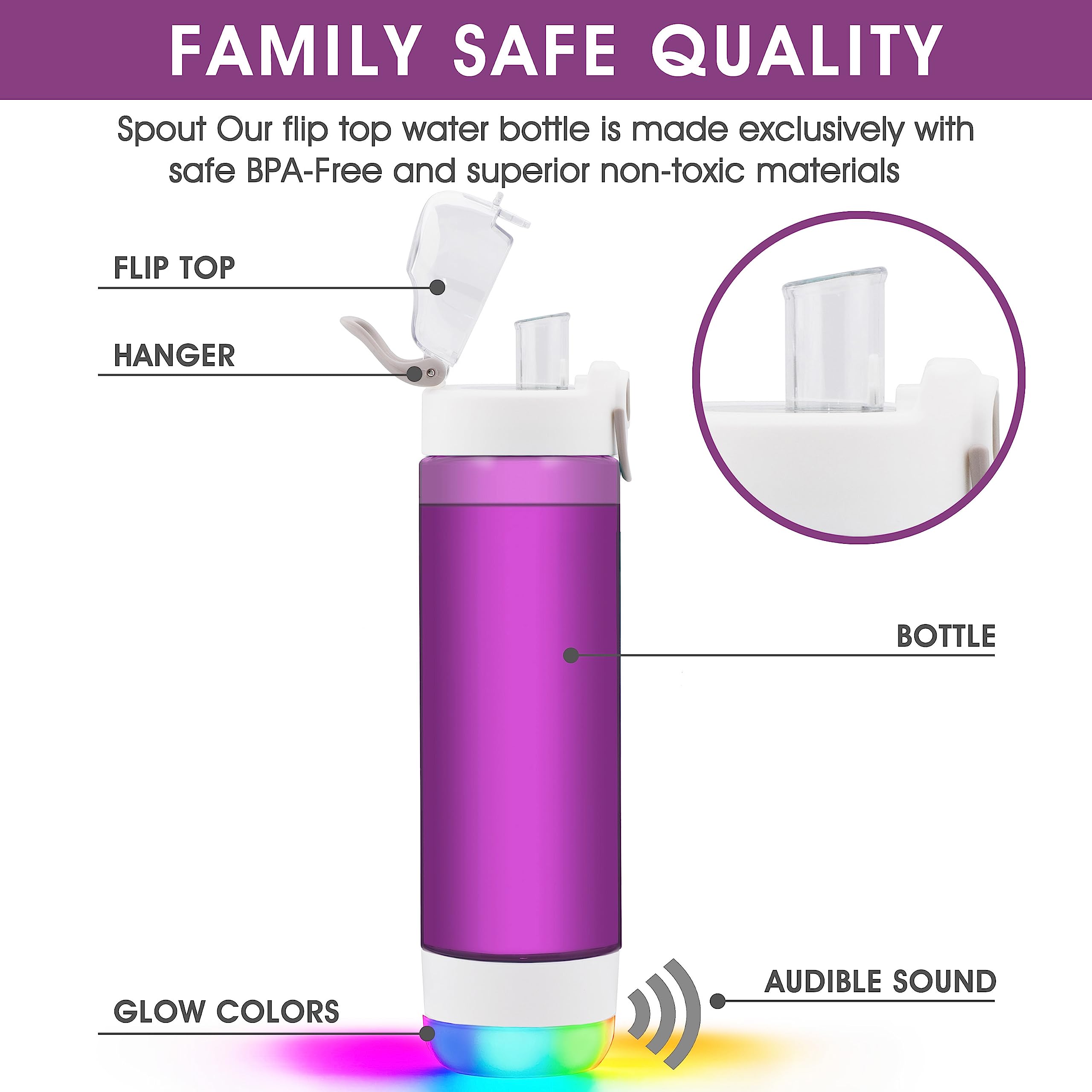 Intelligente Wasserflasche mit Erinnerung, Wasser zu trinken, Licht und Ton, Wasseraufnahme-Tracker, wiederaufladbar, Tritan-Kunststoff mit Ausgießer, Geschenke für Frauen, Männer, Mutter,