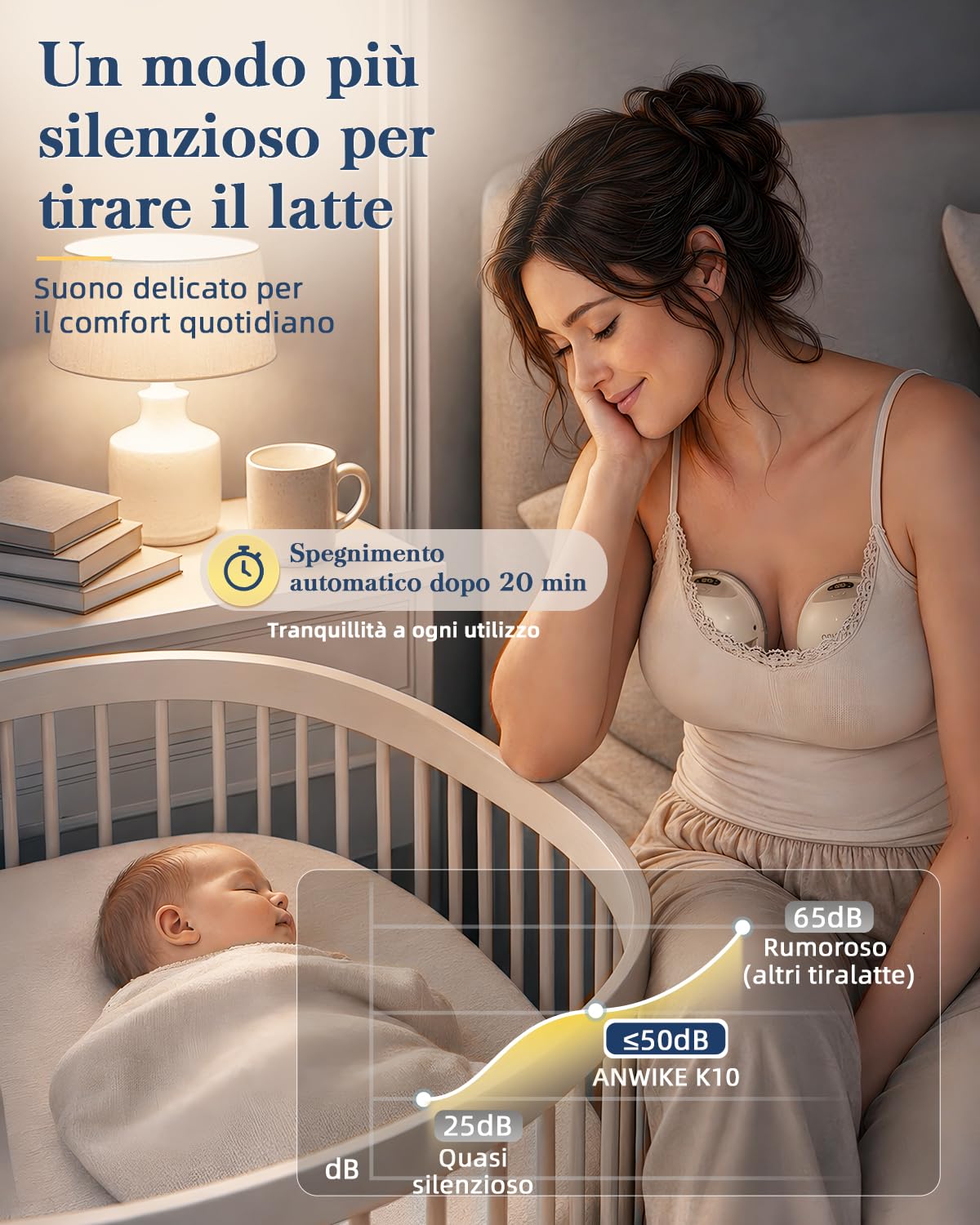 ANWIKE K10 Tiralatte Elettrico Indossabile, 4 modalità, 20 livelli
