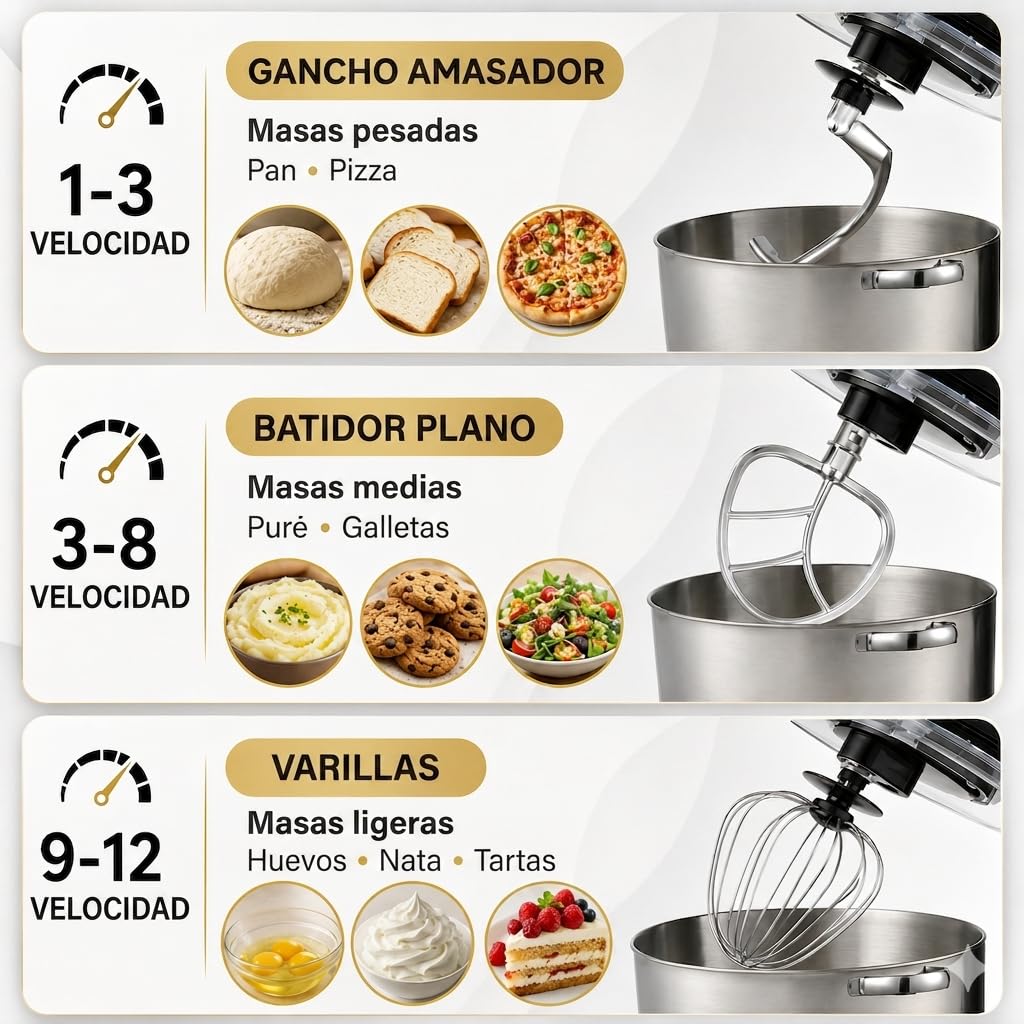 Royal Swiss Robot Pastelero Profesional 12L 2000W Mezcla Planetaria, Pantalla LED Táctil, 12 Velocidades, Cuenco Inox, Tapa Antisalpicaduras Gancho, Batidor, Batidora Multifunción