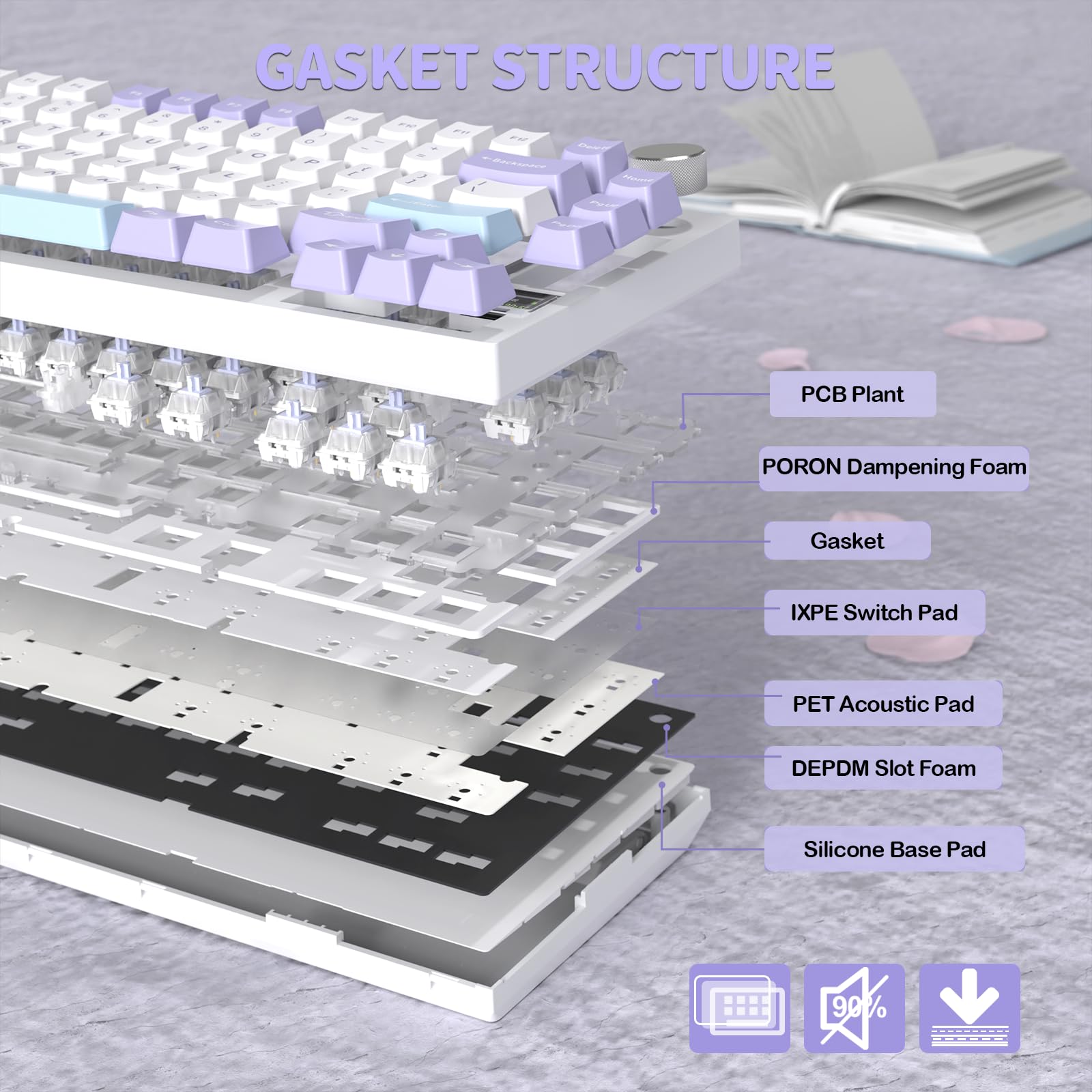 YINDIAO ATTACK SHARK X820 Ultra Gasket Mechanical Keyboard with TFT Screen & Knob, 75% ANSI Layout, 2.4Ghz/BT/Wired, 5 Sound Absorbing Foams, Hot-Swap Linear Switch, for PC,MAC (Purple, Gift Switch)