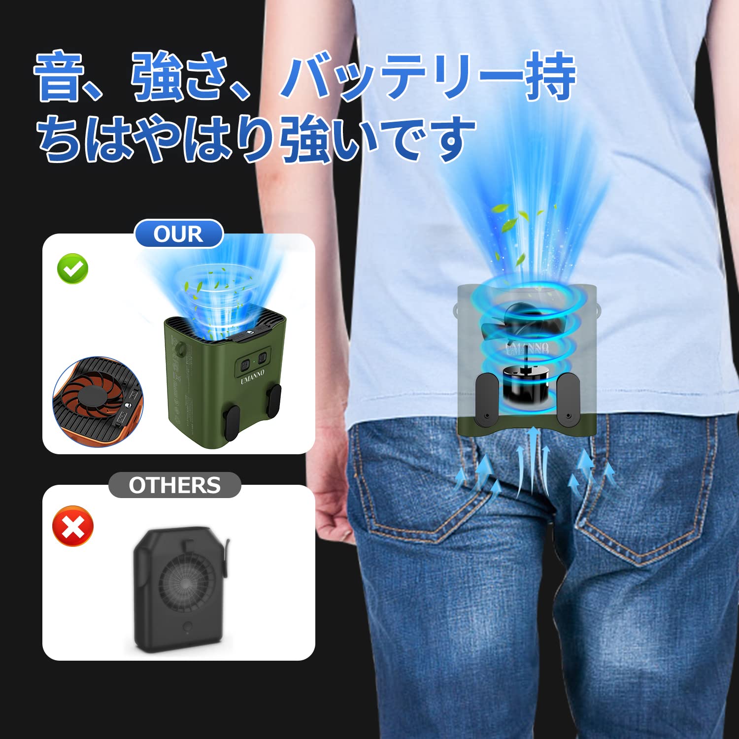 Amazon | 12000mAh腰掛け扇風機 携帯扇風機 腰ベルトファン 非静音設計